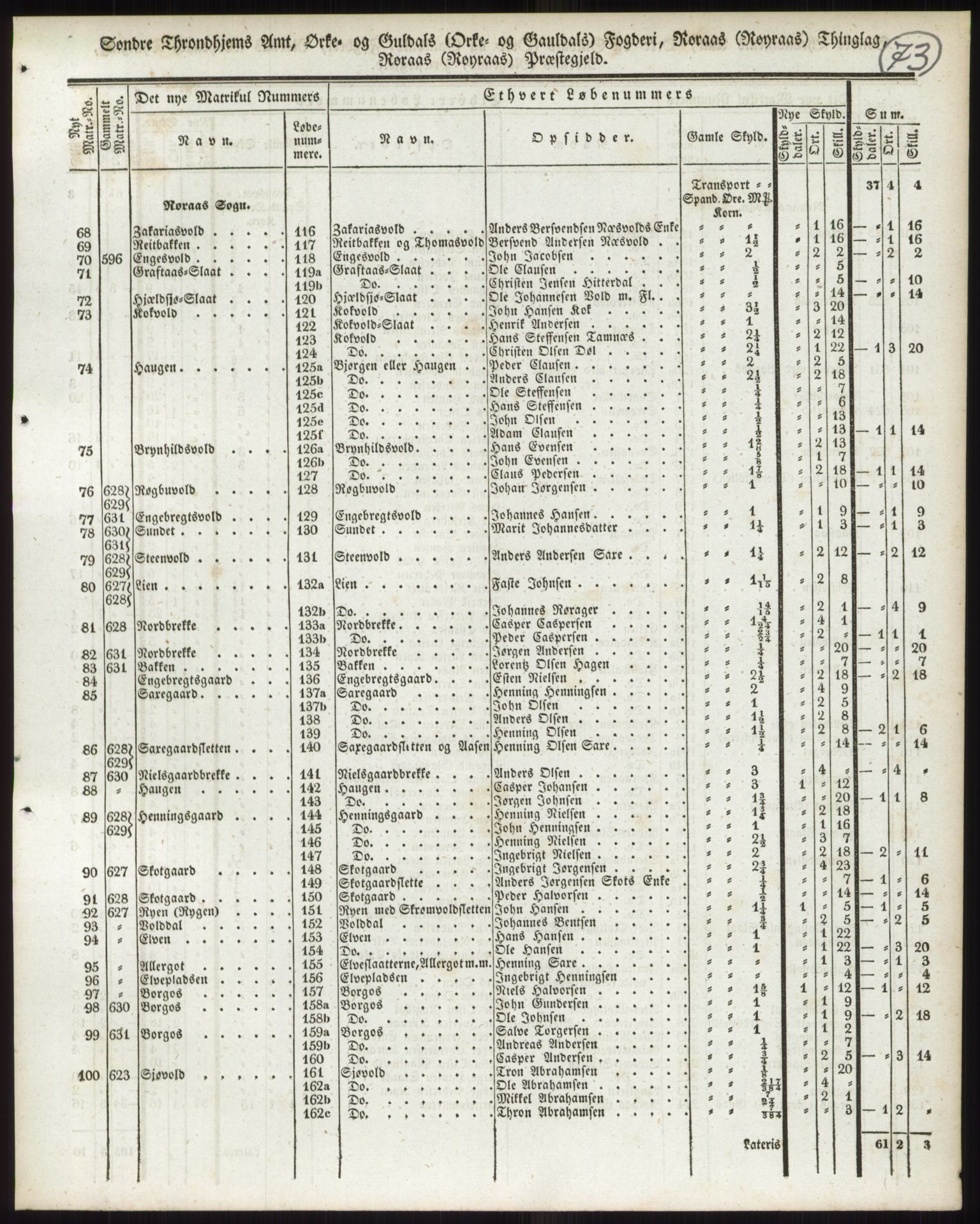 Andre publikasjoner, PUBL/PUBL-999/0002/0015: Bind 15 - Søndre Trondhjems amt, 1838, p. 117