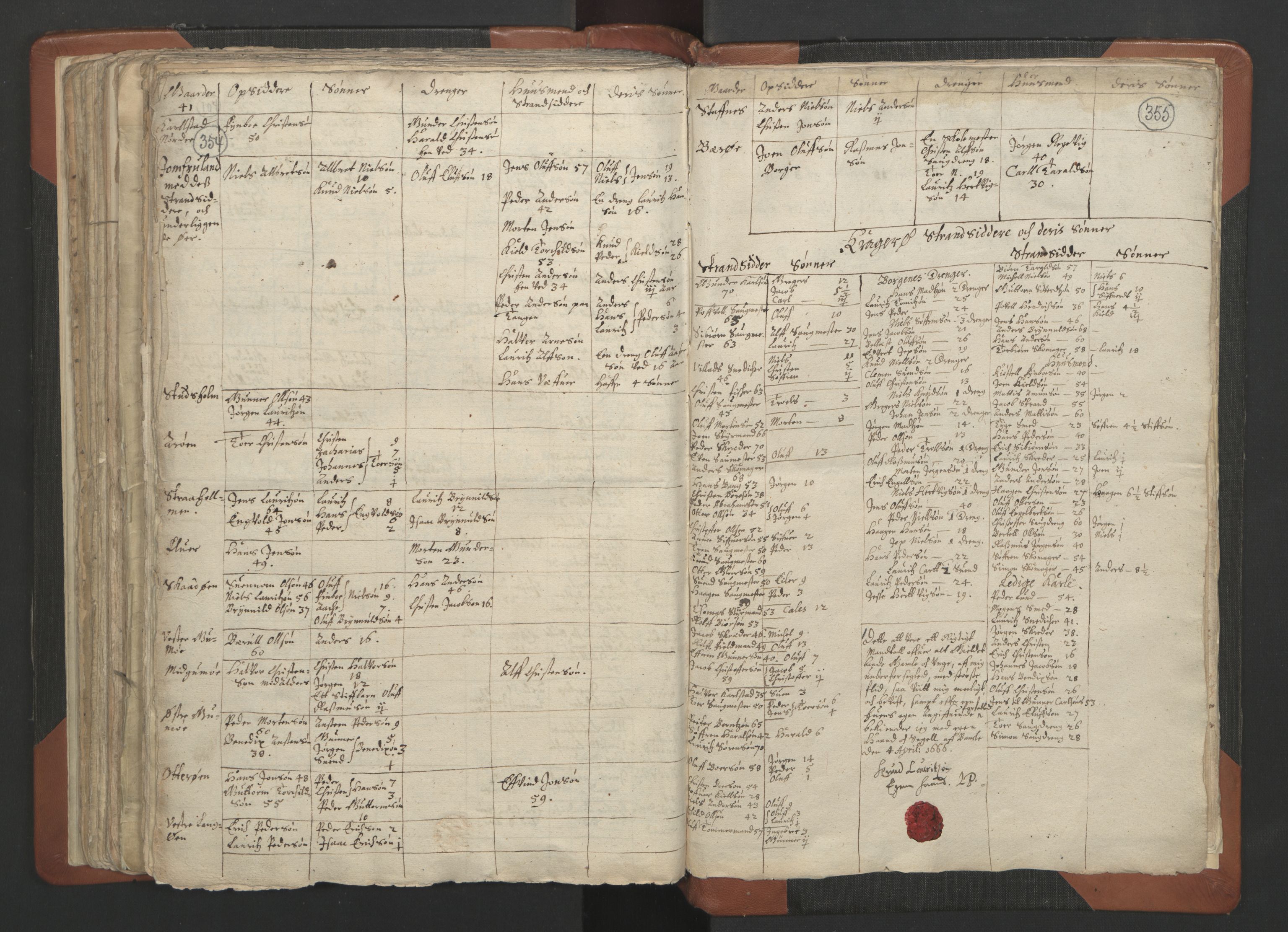 RA, Vicar's Census 1664-1666, no. 12: Øvre Telemark deanery, Nedre Telemark deanery and Bamble deanery, 1664-1666, p. 354-355