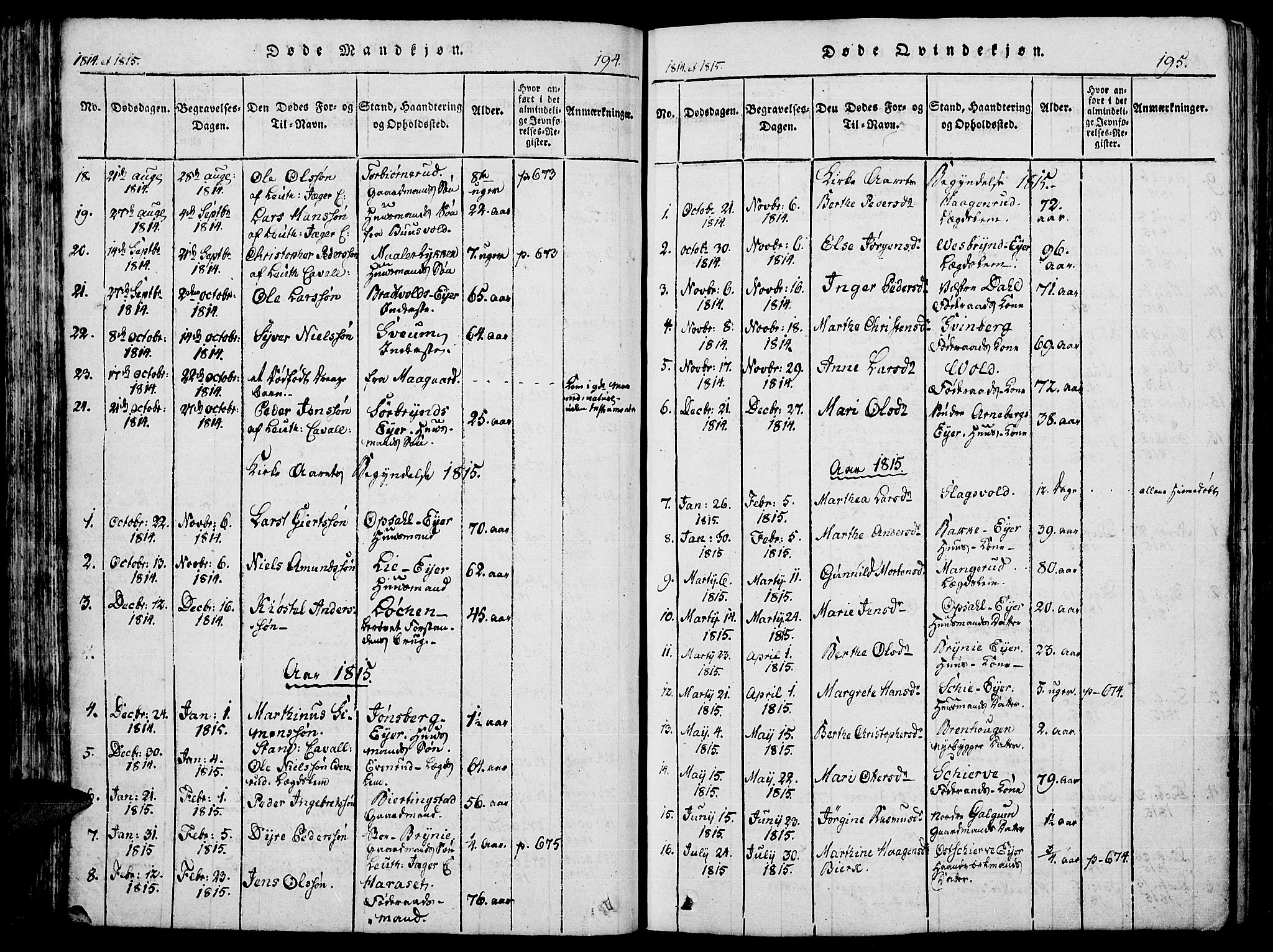Romedal prestekontor, SAH/PREST-004/K/L0002: Parish register (official) no. 2, 1814-1828, p. 194-195