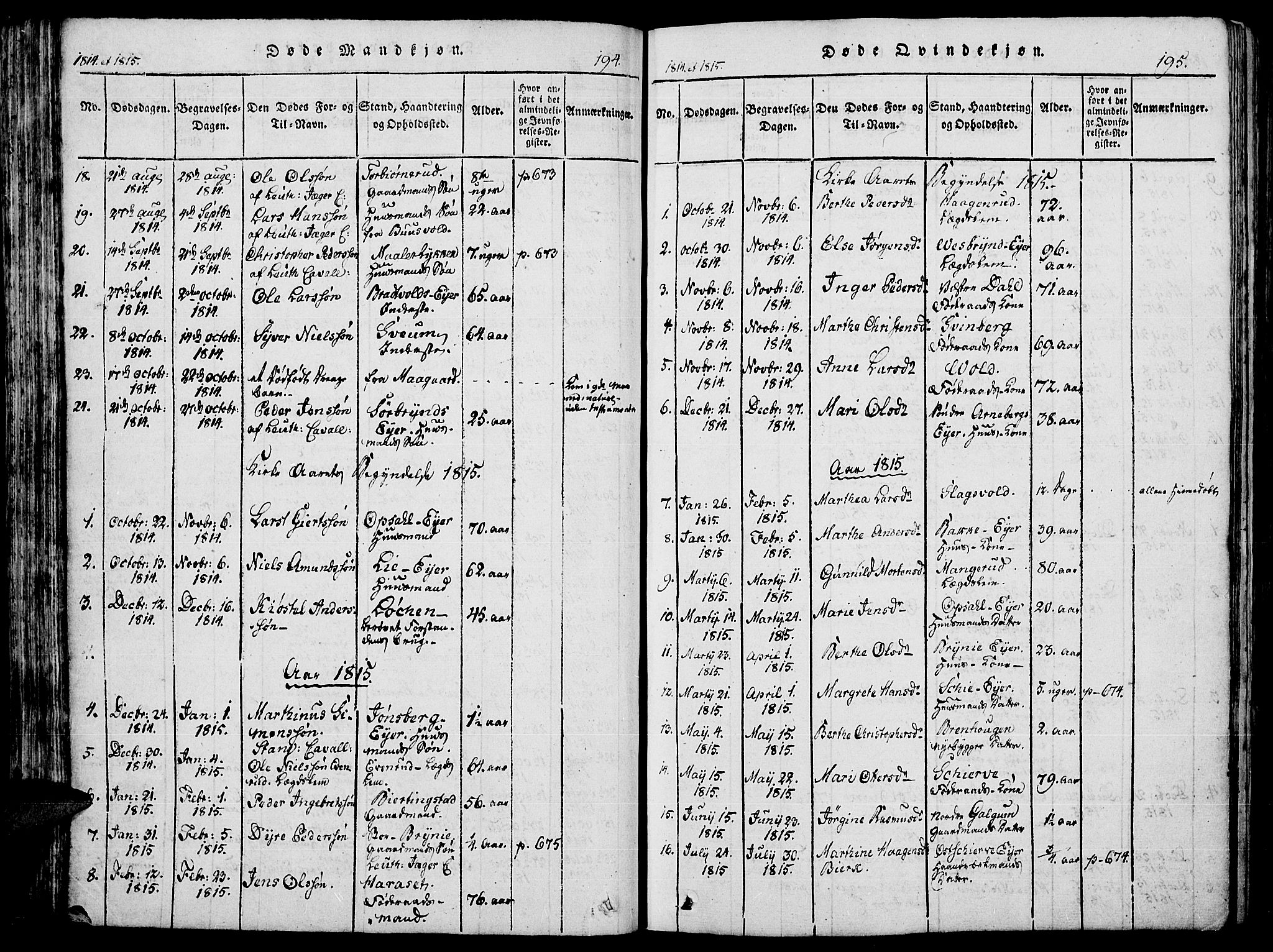 Romedal prestekontor, AV/SAH-PREST-004/K/L0002: Parish register (official) no. 2, 1814-1828, p. 194-195