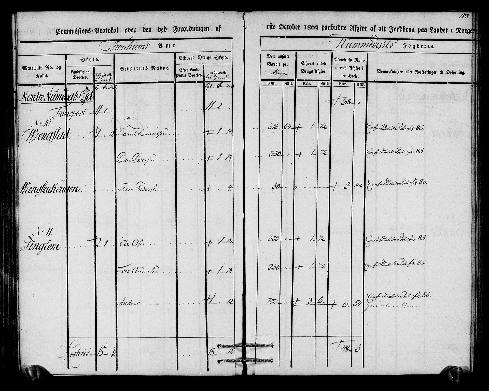 Rentekammeret inntil 1814, Realistisk ordnet avdeling, AV/RA-EA-4070/N/Ne/Nea/L0154: Namdalen fogderi. Kommisjonsprotokoll, 1803, p. 160