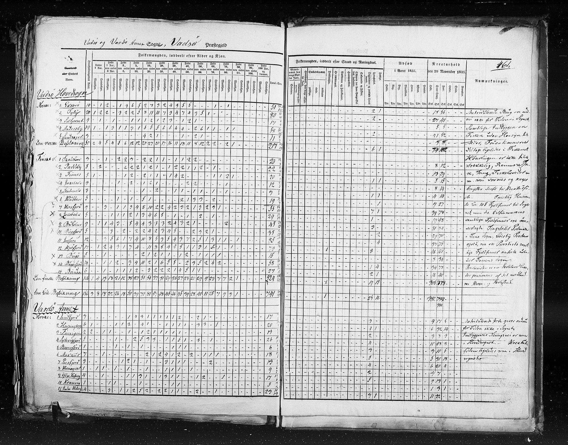 RA, Census 1835, vol. 9: Nordre Trondhjem amt, Nordland amt og Finnmarken amt, 1835, p. 461