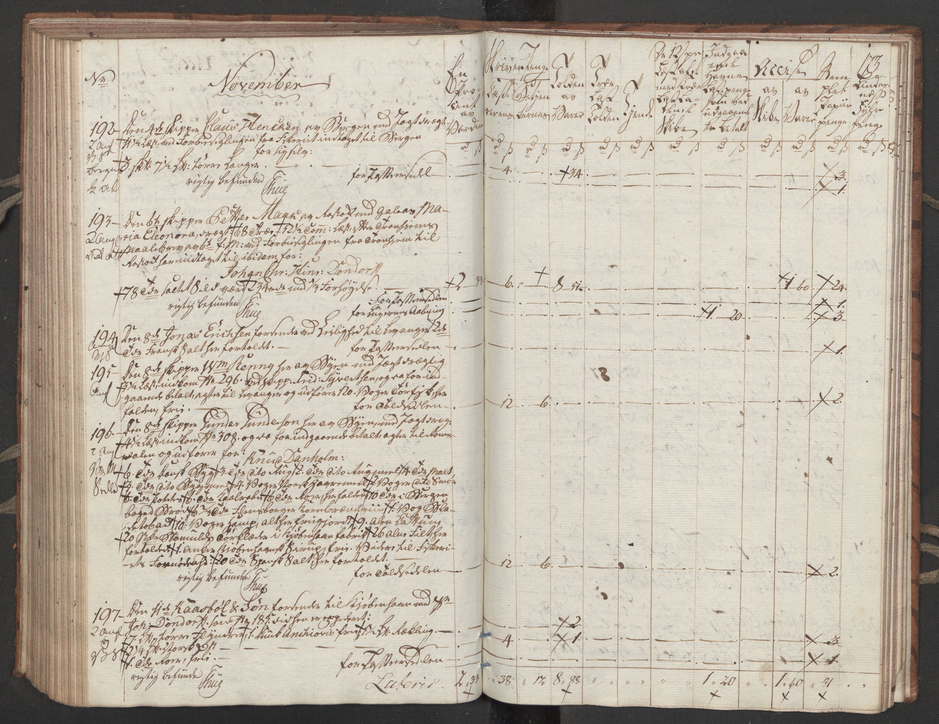 Generaltollkammeret, tollregnskaper, RA/EA-5490/R32/L0051/0001: Tollregnskaper Kristiansund / Tollbok, 1794, p. 172b-173a