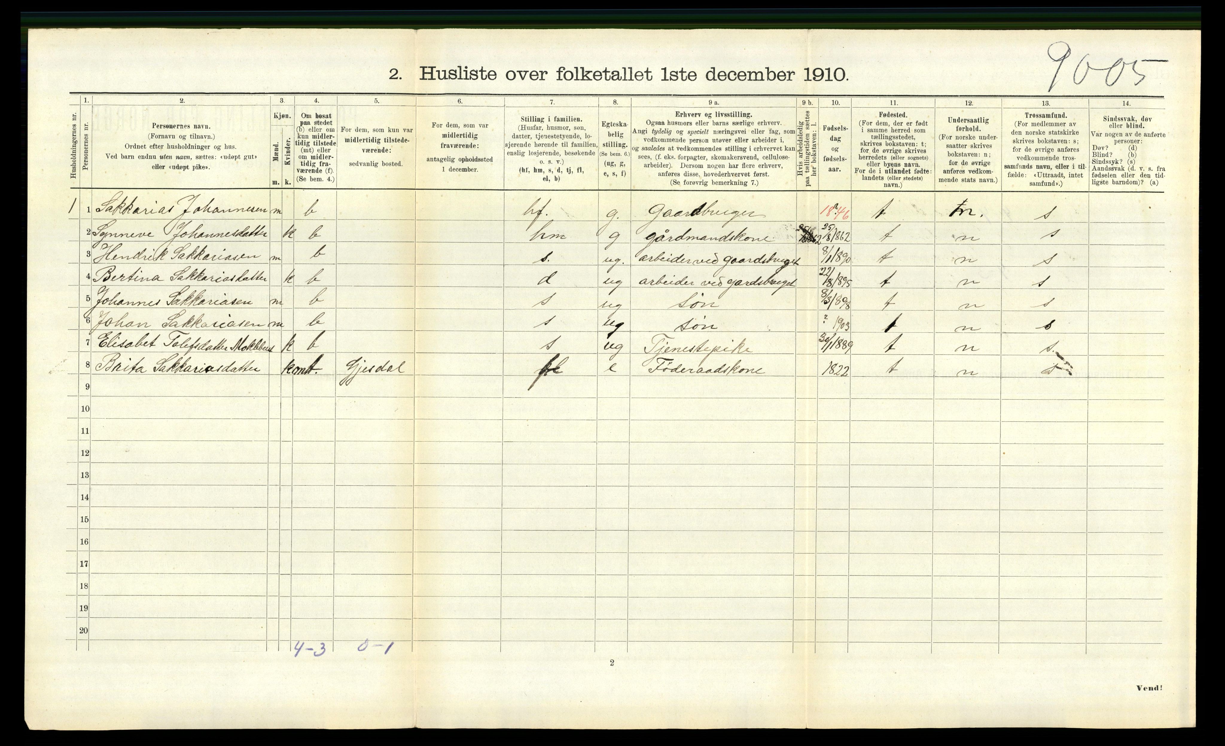 RA, 1910 census for Jølster, 1910, p. 943