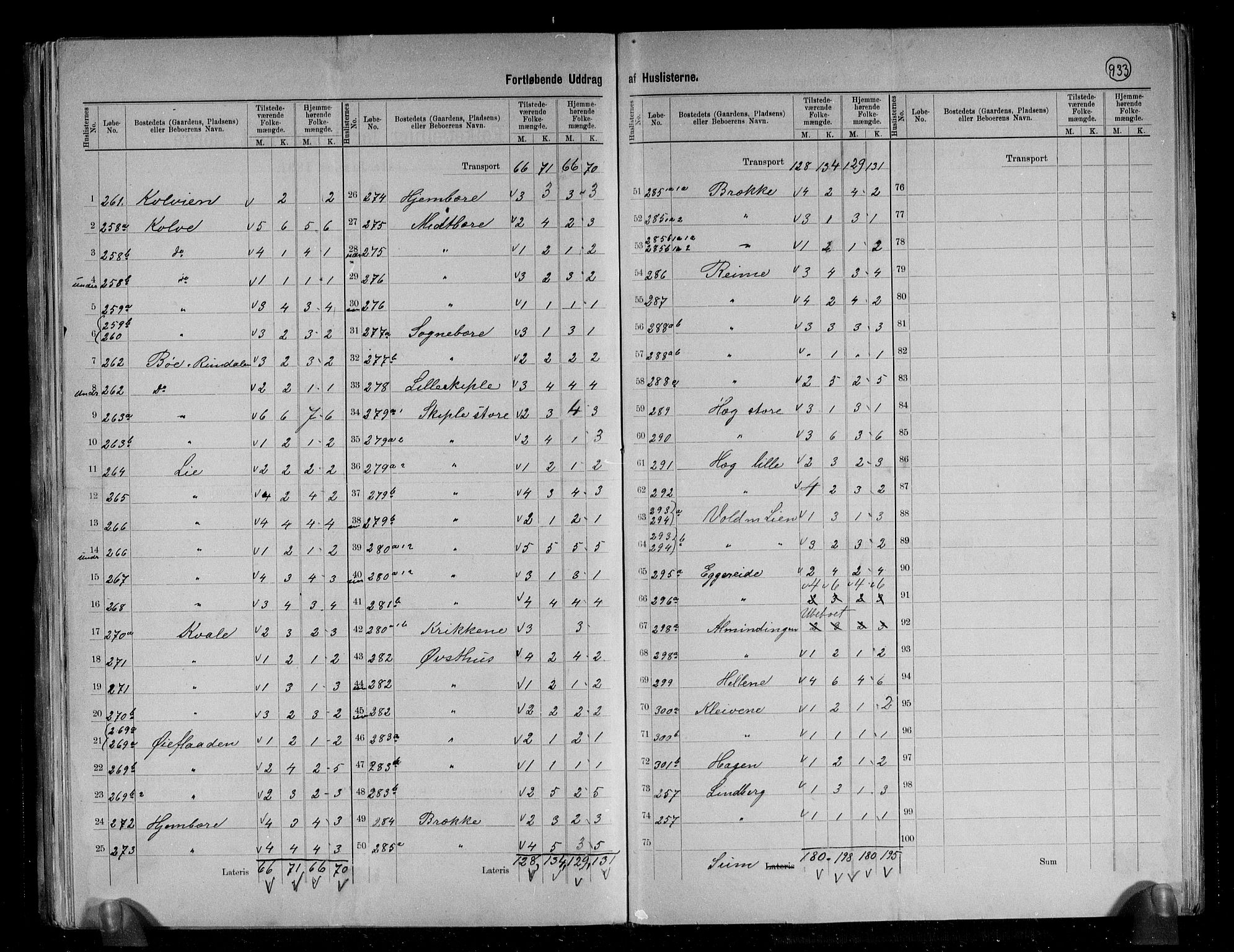 RA, 1891 census for 1235 Voss, 1891, p. 25