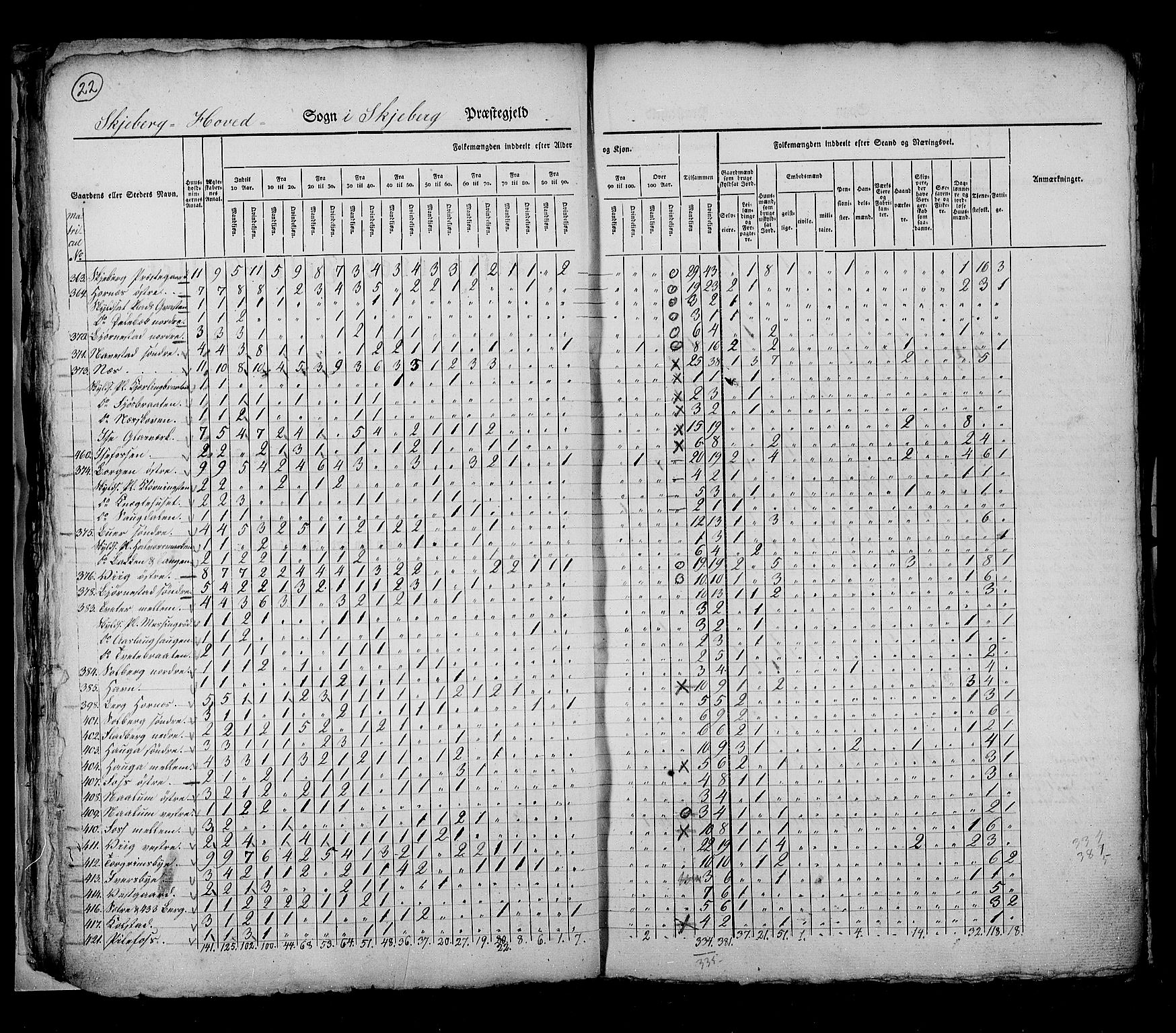 RA, Census 1825, vol. 3: Smålenenes amt, 1825, p. 22