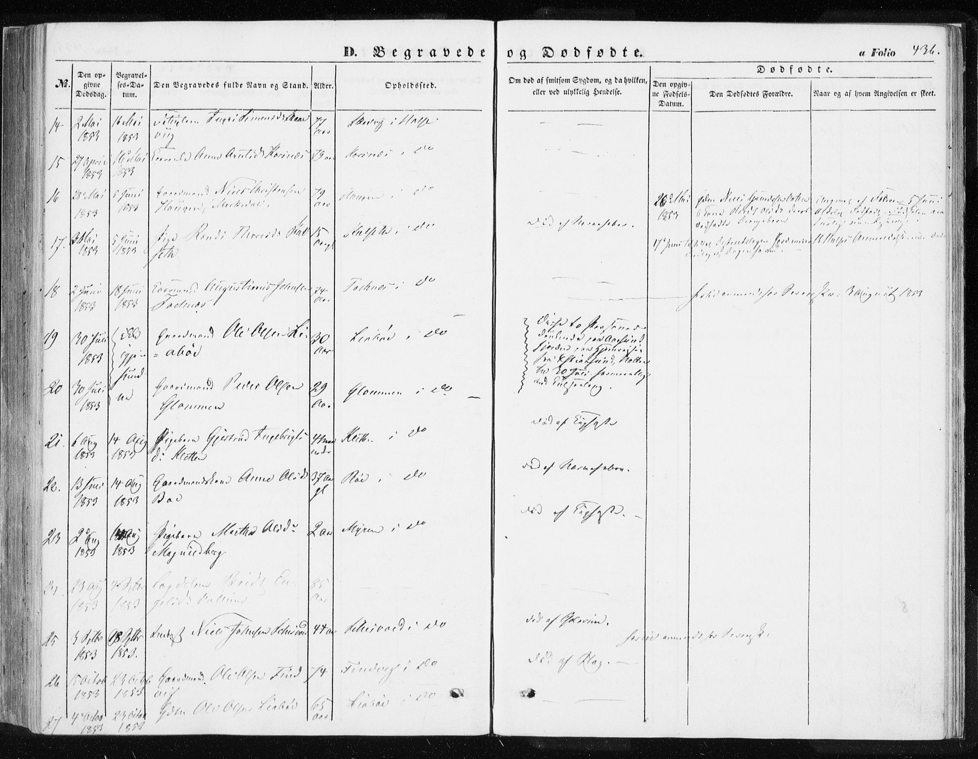 Ministerialprotokoller, klokkerbøker og fødselsregistre - Møre og Romsdal, AV/SAT-A-1454/576/L0883: Parish register (official) no. 576A01, 1849-1865, p. 436