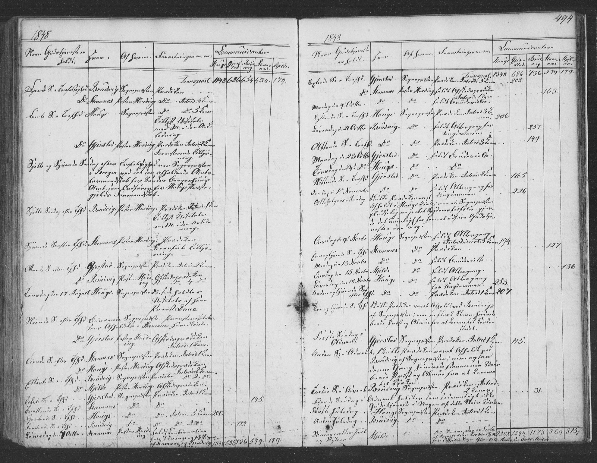 Haus sokneprestembete, SAB/A-75601/H/Haa: Parish register (official) no. A 16 II, 1848-1857, p. 494
