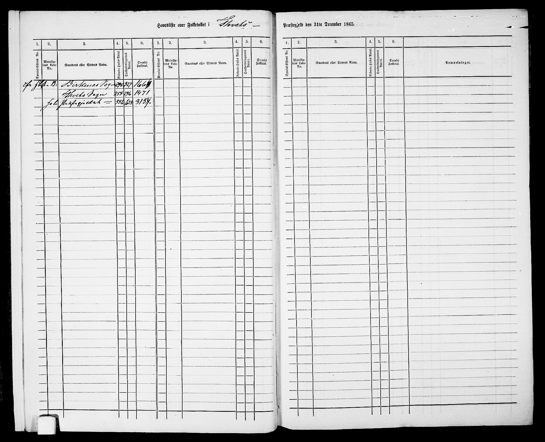 RA, 1865 census for Tveit, 1865, p. 8