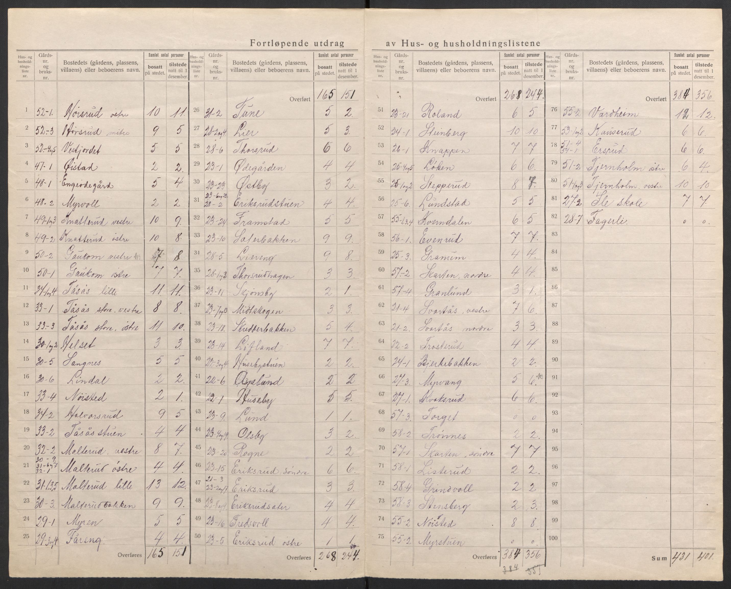 SAH, 1920 census for Vestre Toten, 1920, p. 18