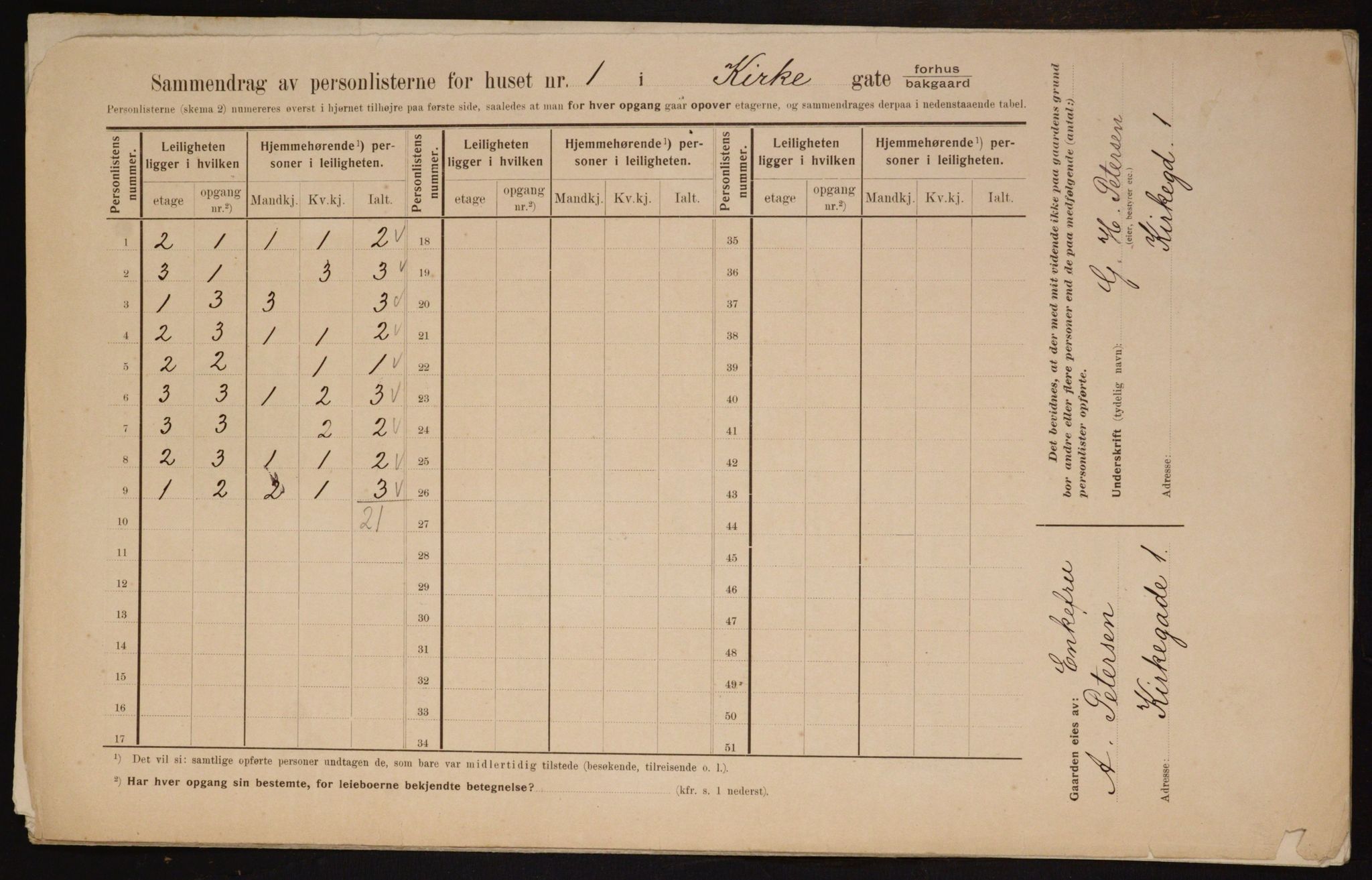 OBA, Municipal Census 1910 for Kristiania, 1910, p. 48187