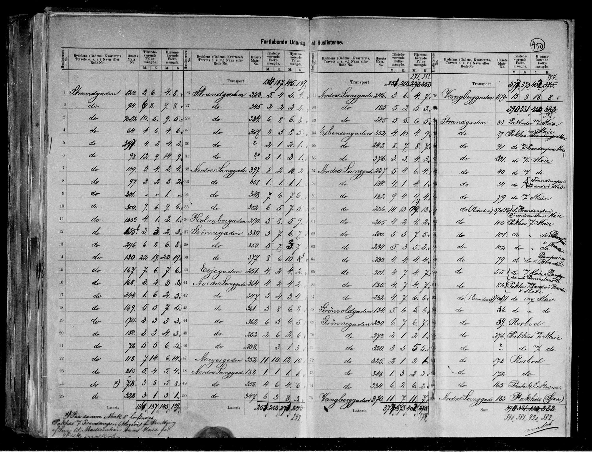 RA, 1891 census for 2002 Vardø, 1891, p. 6