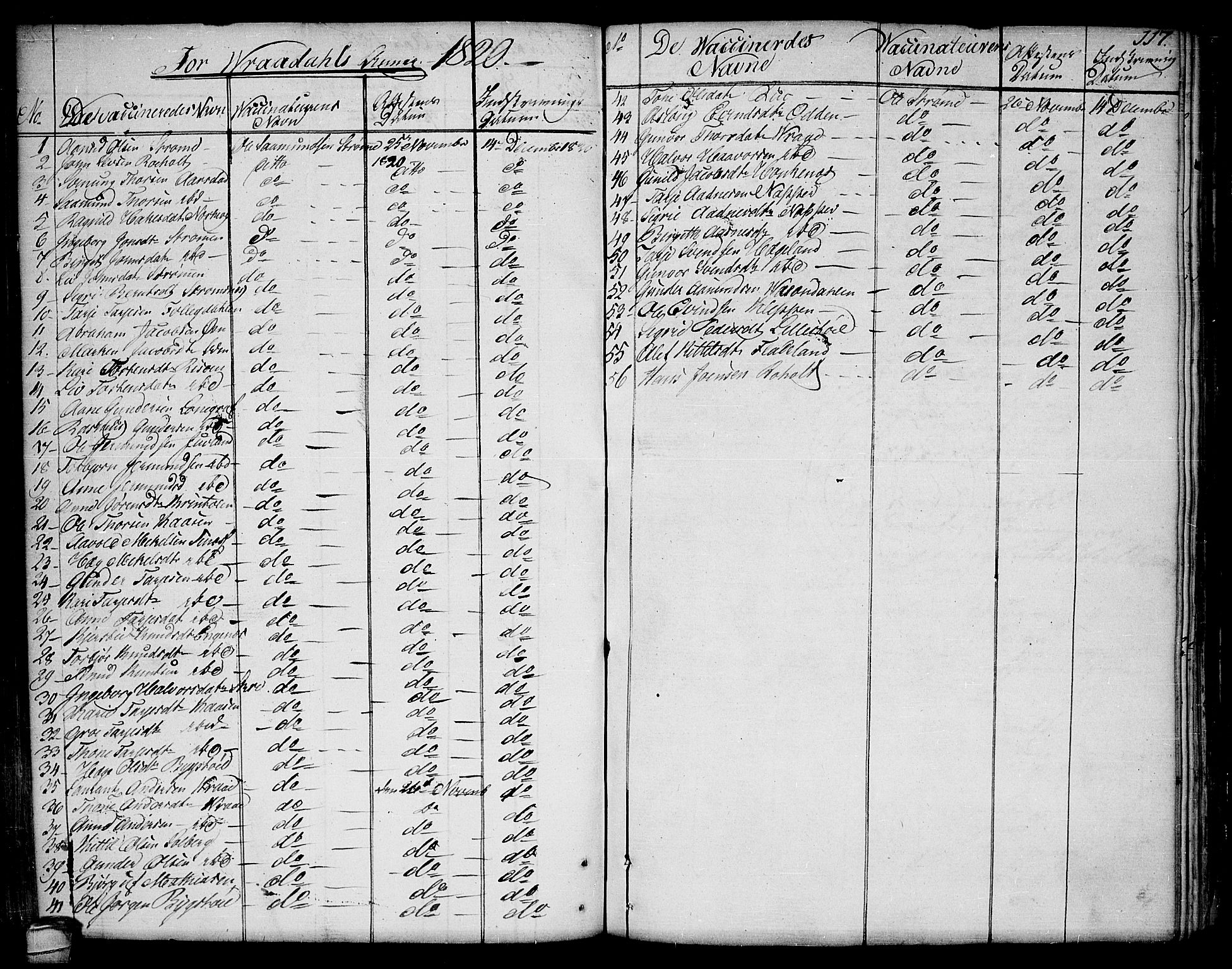 Kviteseid kirkebøker, SAKO/A-276/F/Fa/L0004: Parish register (official) no. I 4, 1800-1814, p. 117