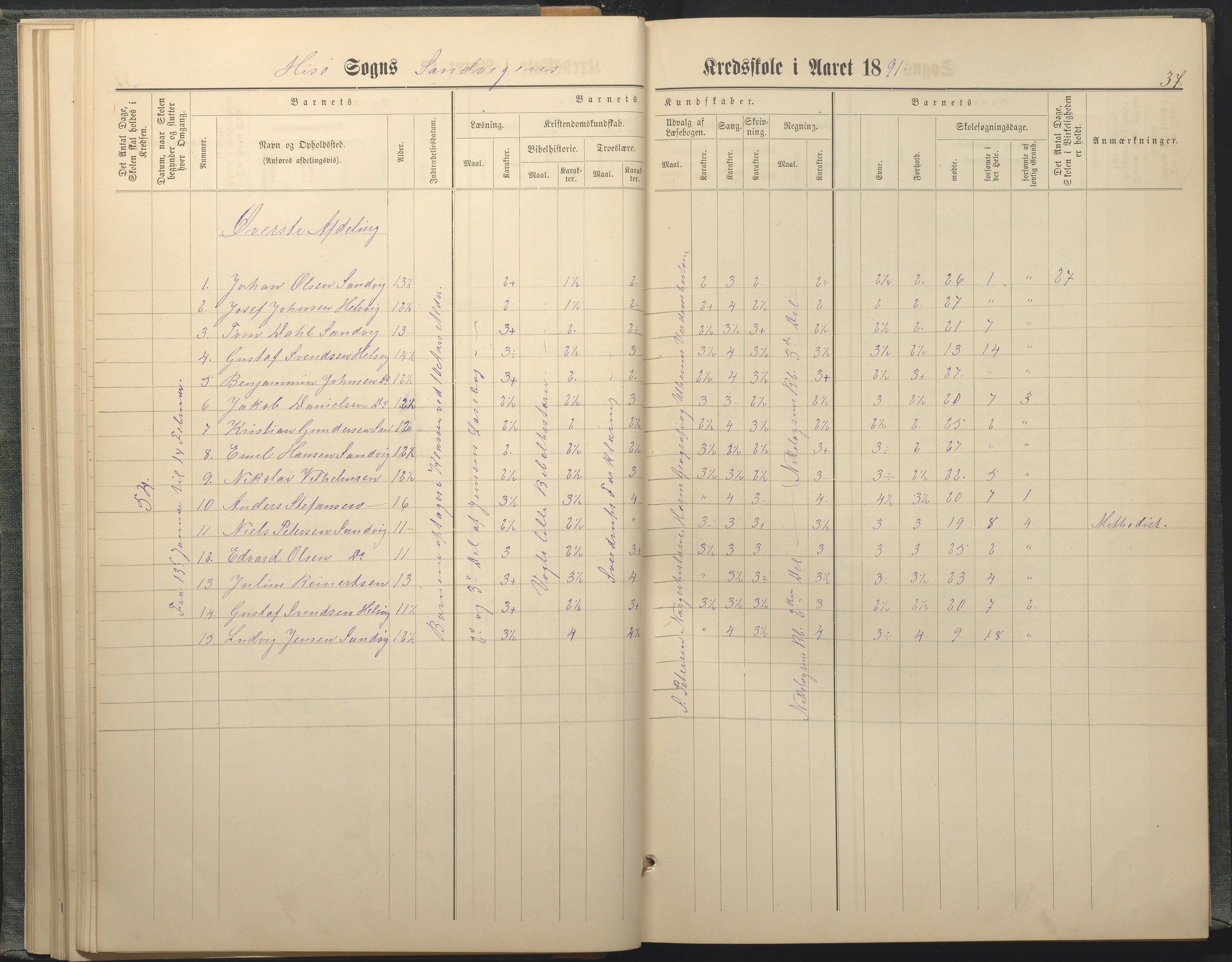 Hisøy kommune frem til 1991, AAKS/KA0922-PK/33/L0005: Skoleprotokoll, 1882-1891, p. 37