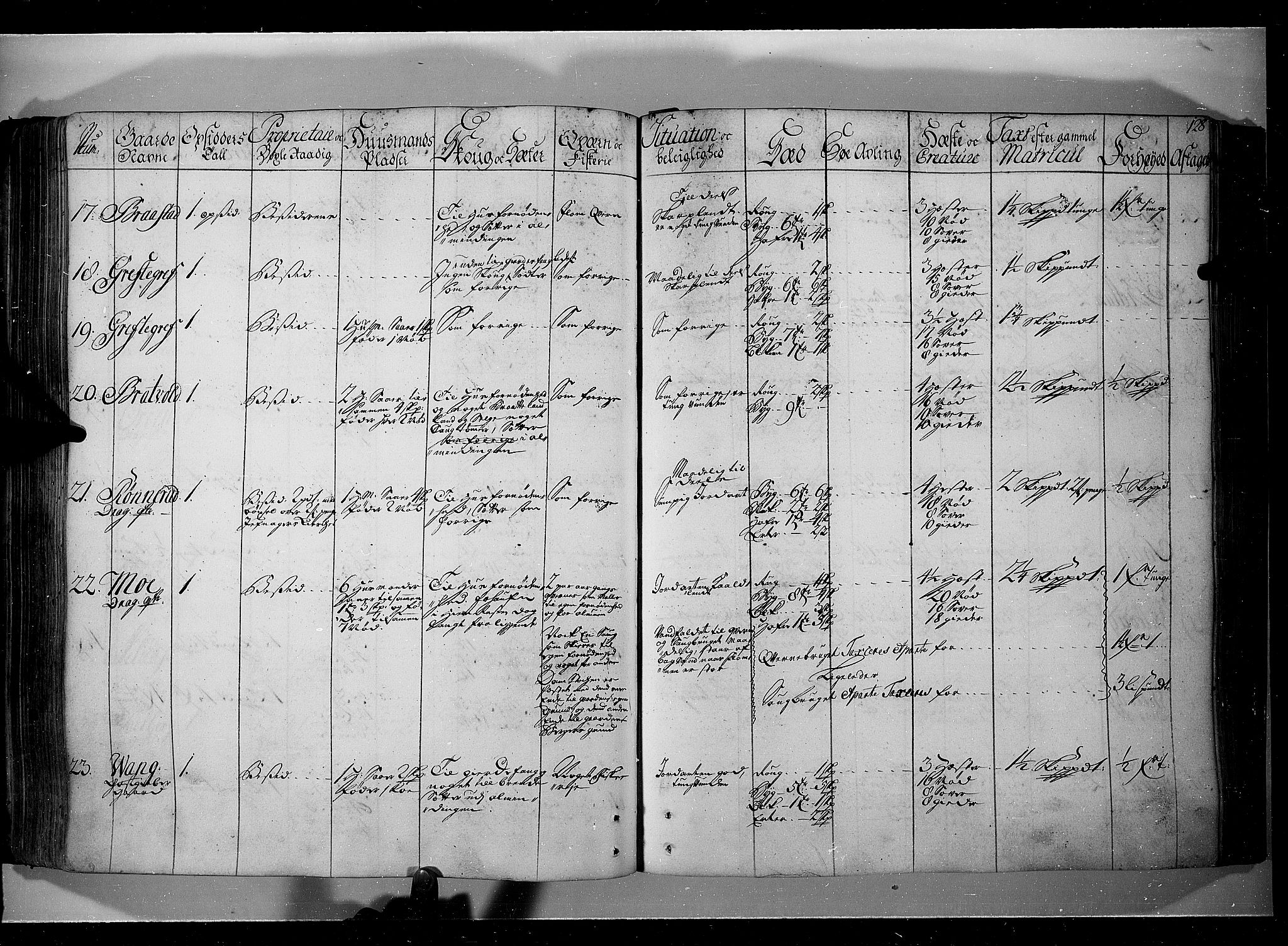 Rentekammeret inntil 1814, Realistisk ordnet avdeling, AV/RA-EA-4070/N/Nb/Nbf/L0104: Hadeland, Toten og Valdres eksaminasjonsprotokoll, 1723, p. 127b-128a