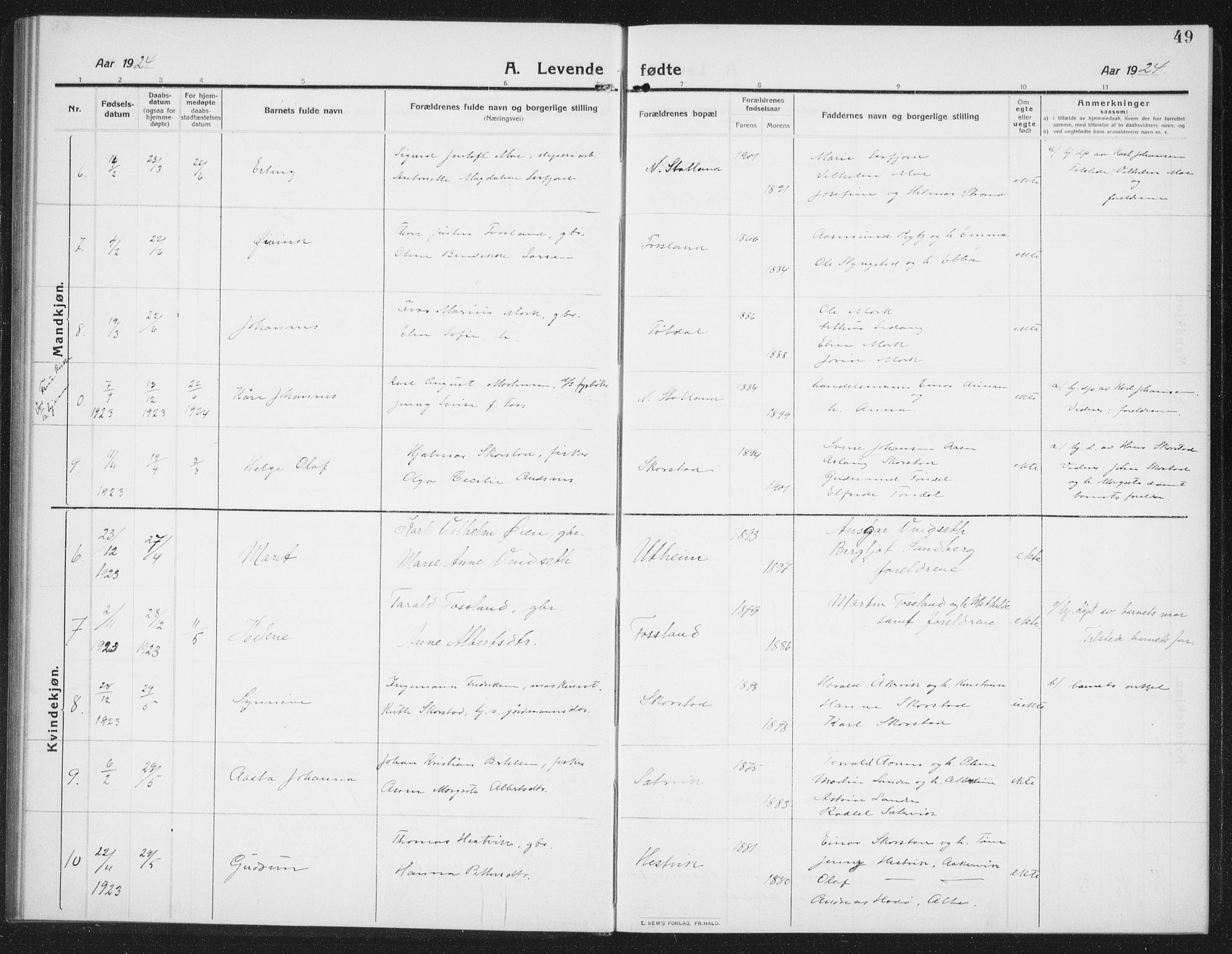 Ministerialprotokoller, klokkerbøker og fødselsregistre - Nord-Trøndelag, AV/SAT-A-1458/774/L0630: Parish register (copy) no. 774C01, 1910-1934, p. 49