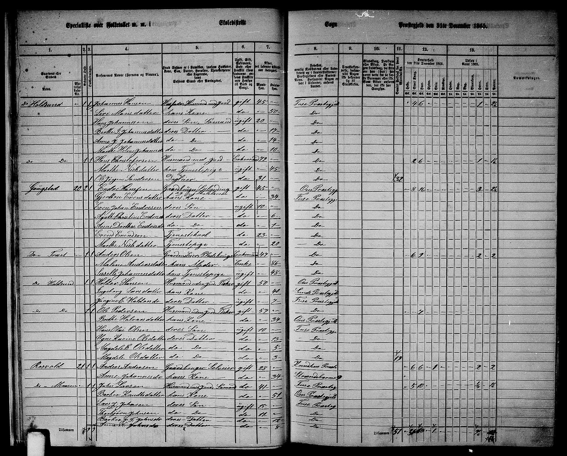 RA, 1865 census for Fusa, 1865, p. 17