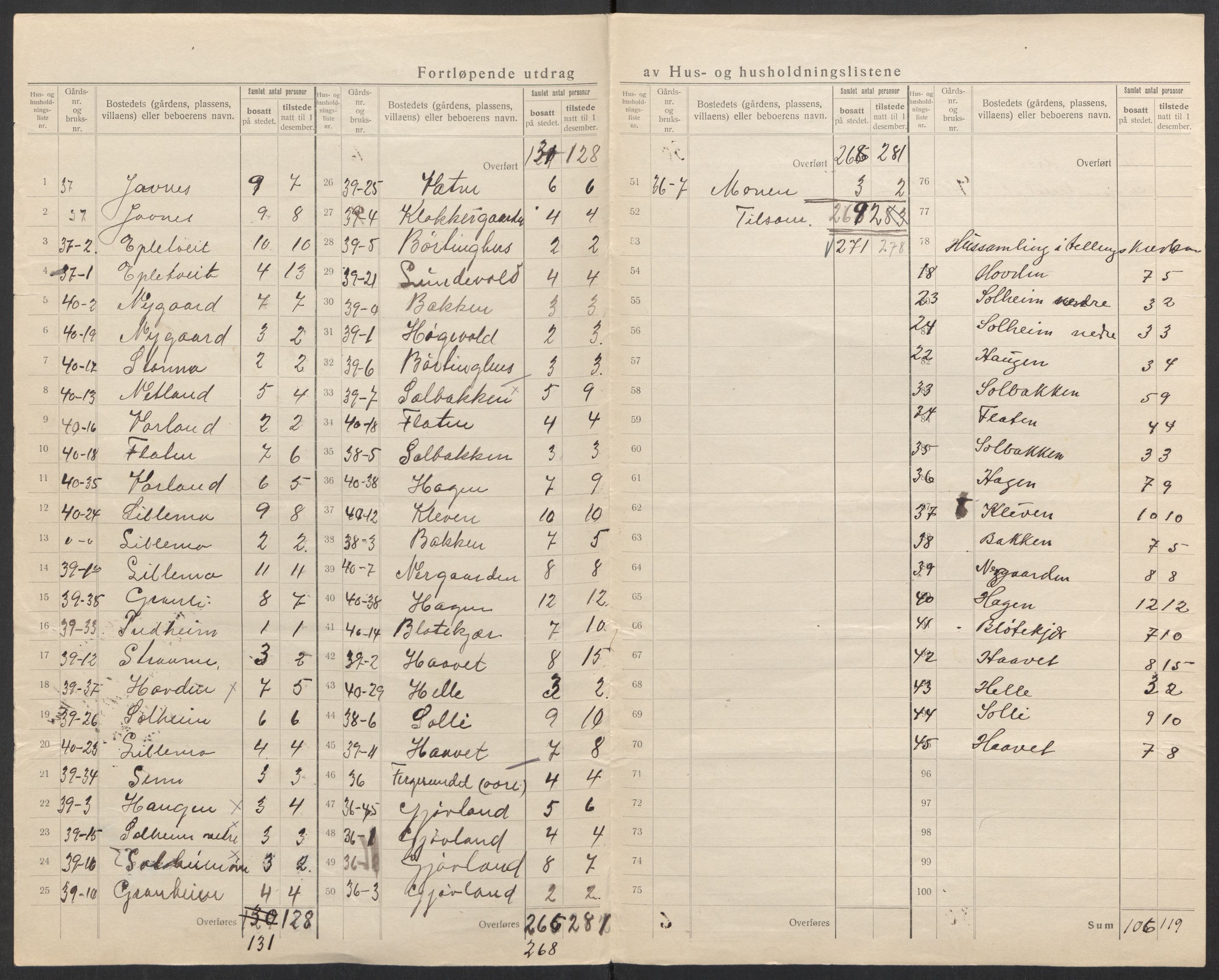 SAK, 1920 census for Åmli, 1920, p. 13