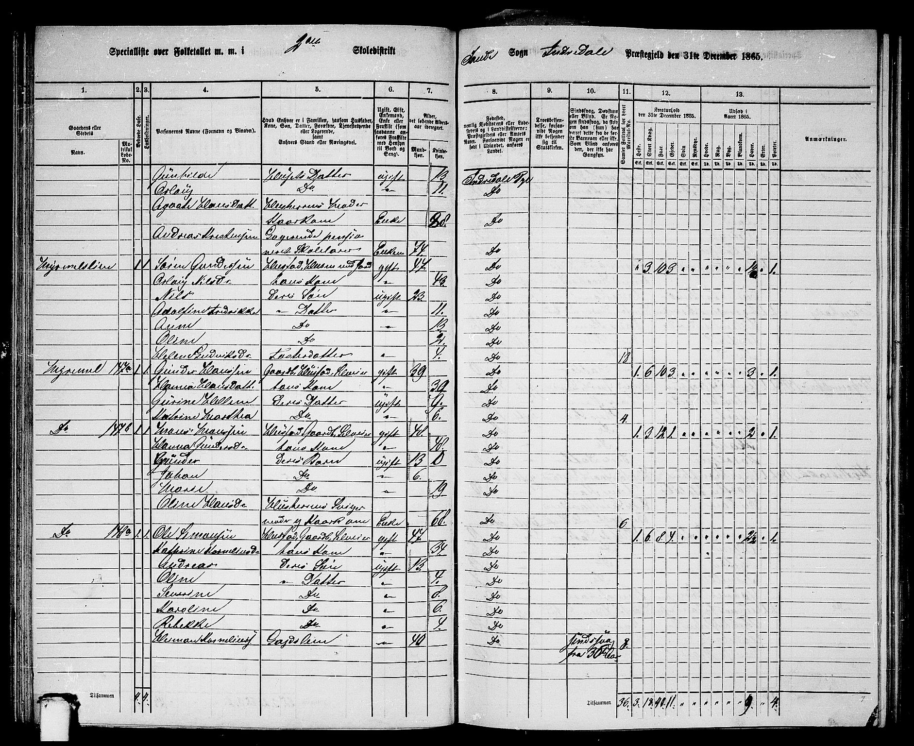 RA, 1865 census for Indre Holmedal, 1865, p. 69