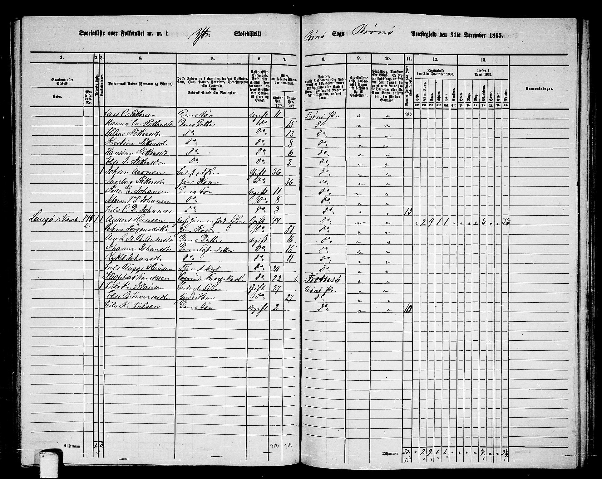 RA, 1865 census for Brønnøy, 1865, p. 145