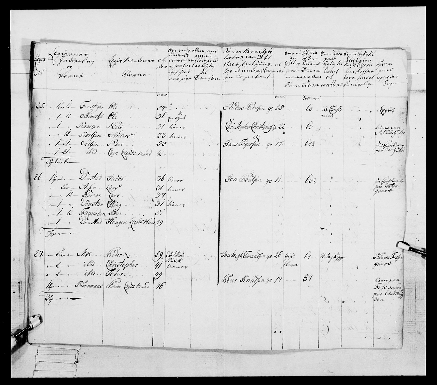 Generalitets- og kommissariatskollegiet, Det kongelige norske kommissariatskollegium, AV/RA-EA-5420/E/Eh/L0087: 3. Trondheimske nasjonale infanteriregiment, 1780, p. 220