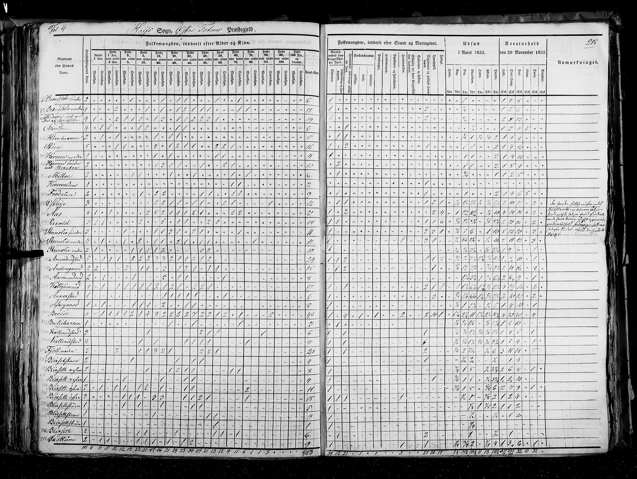 RA, Census 1835, vol. 3: Hedemarken amt og Kristians amt, 1835, p. 215