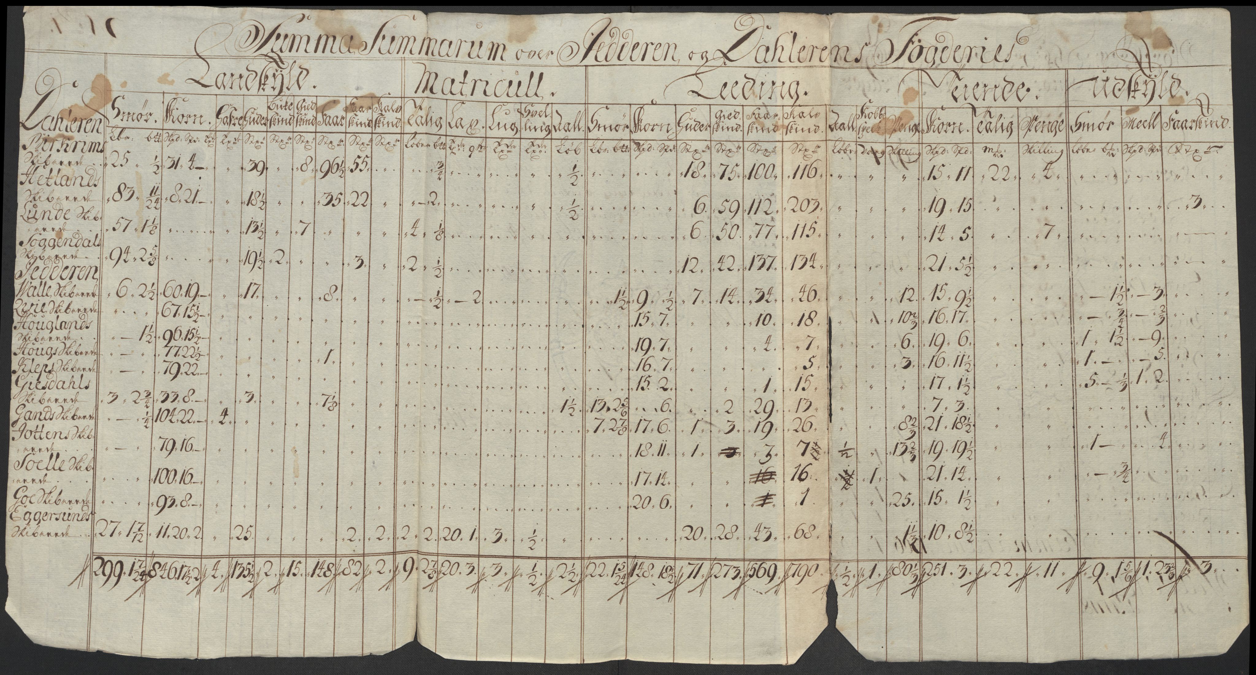 Rentekammeret inntil 1814, Reviderte regnskaper, Fogderegnskap, AV/RA-EA-4092/R46/L2743: Fogderegnskap Jæren og Dalane, 1718, p. 19