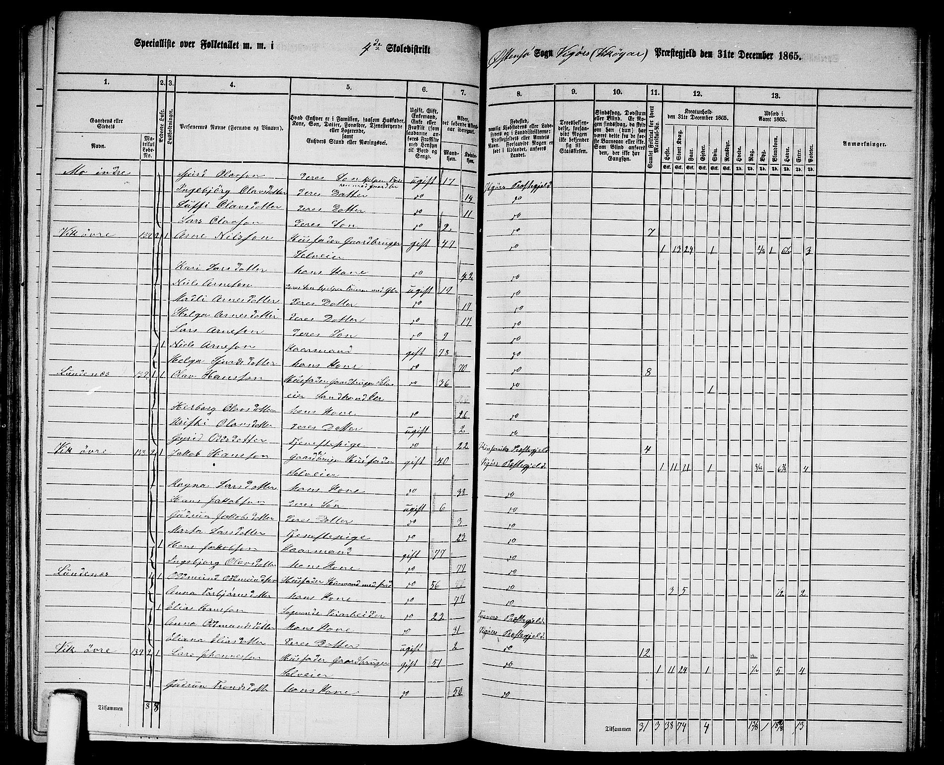 RA, 1865 census for Vikør, 1865, p. 63