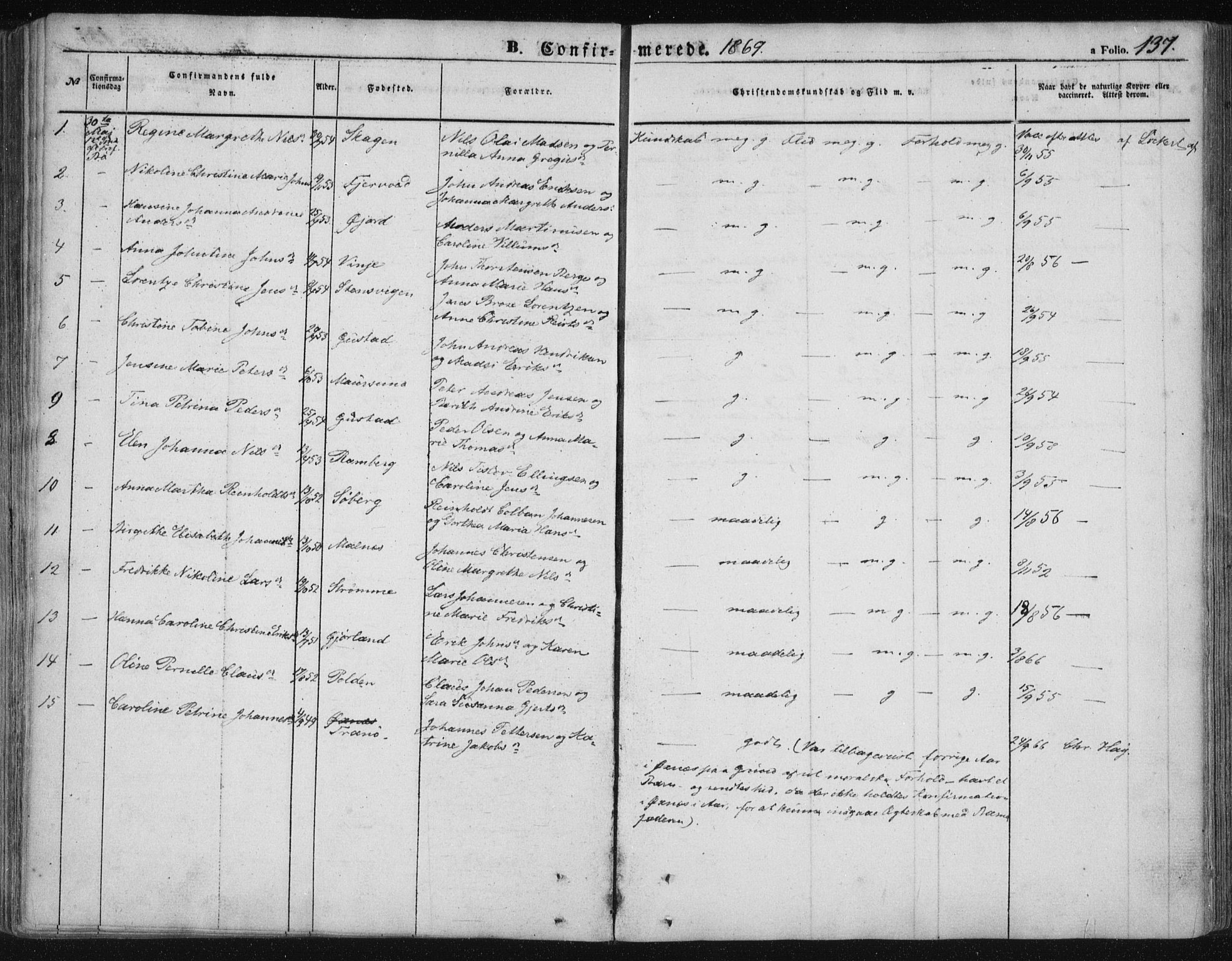 Ministerialprotokoller, klokkerbøker og fødselsregistre - Nordland, AV/SAT-A-1459/891/L1300: Parish register (official) no. 891A05, 1856-1870, p. 137