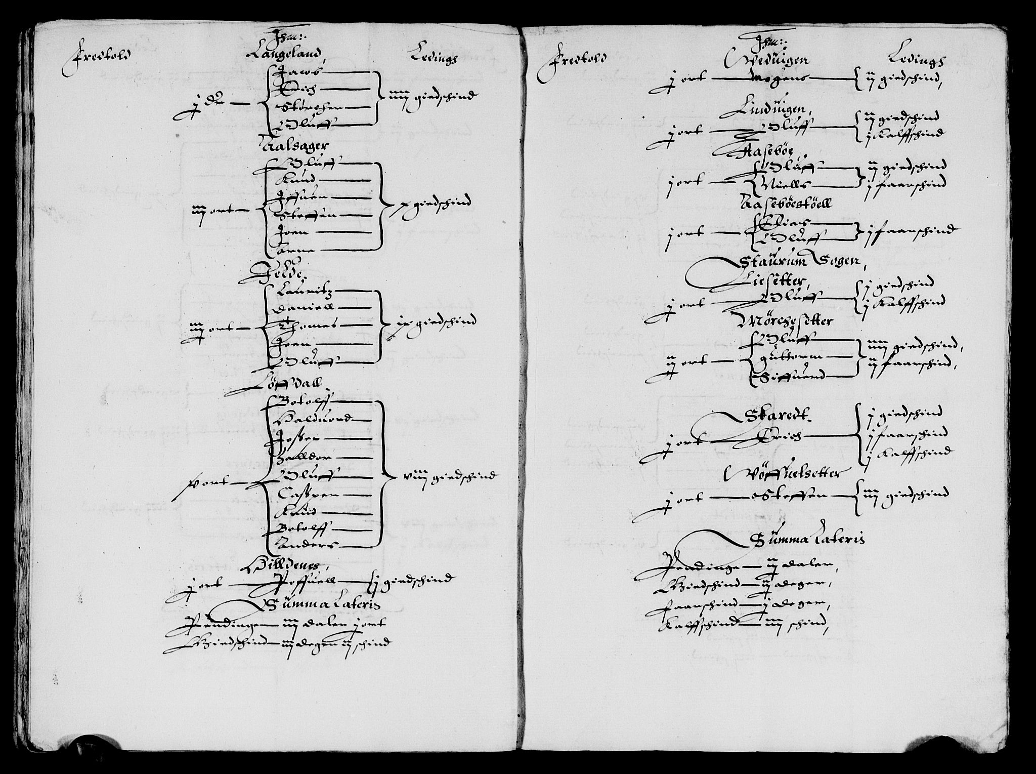 Rentekammeret inntil 1814, Reviderte regnskaper, Lensregnskaper, AV/RA-EA-5023/R/Rb/Rbt/L0067: Bergenhus len, 1634-1635