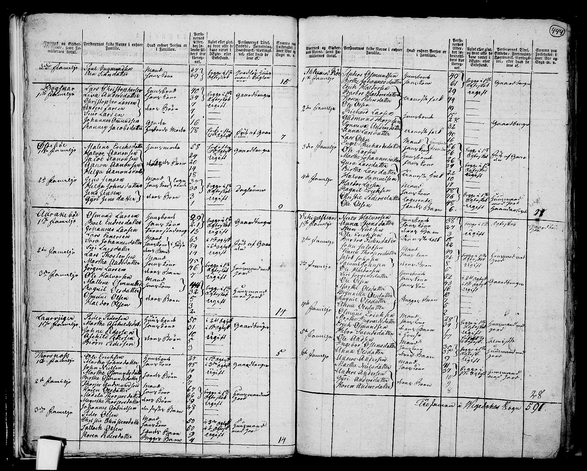 RA, 1801 census for 1157P Vikedal, 1801, p. 443b-444a