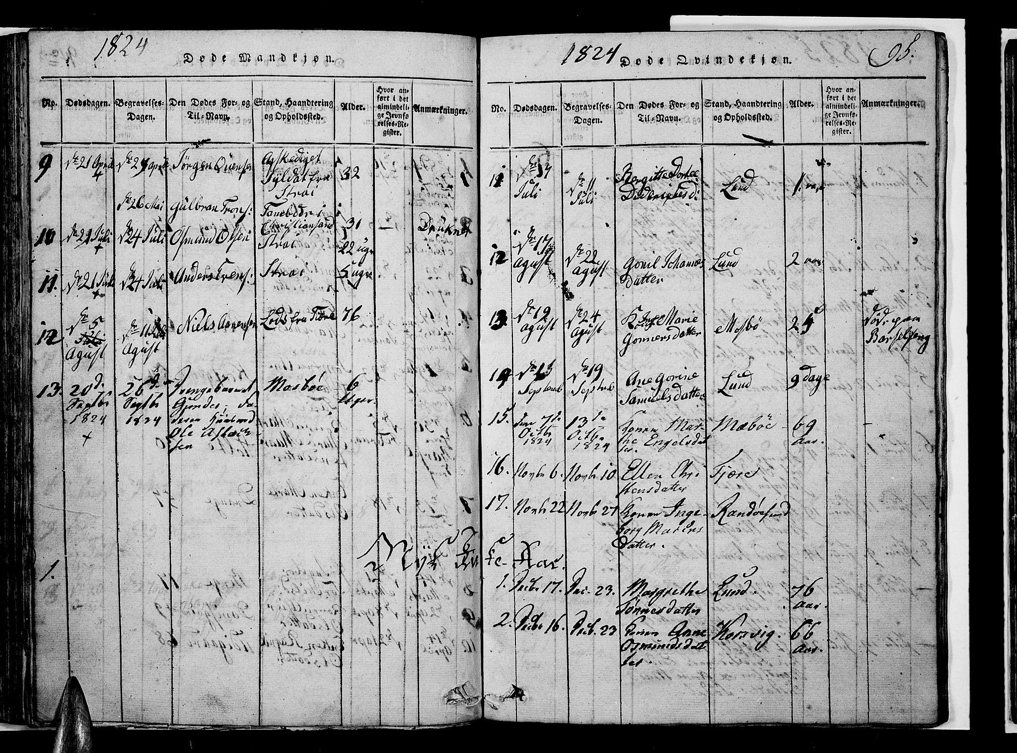 Oddernes sokneprestkontor, SAK/1111-0033/F/Fb/Fba/L0003: Parish register (copy) no. B 3, 1820-1838, p. 95