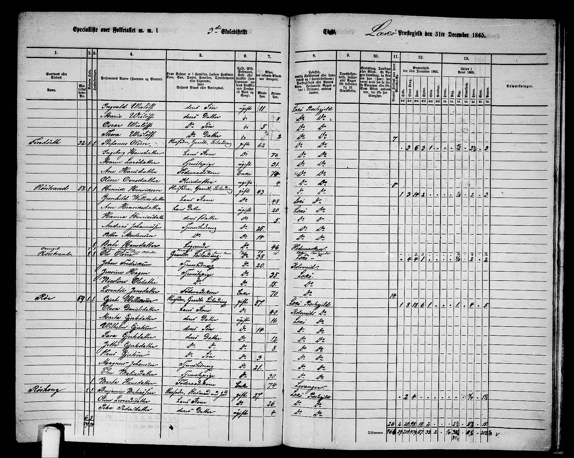 RA, 1865 census for Leka, 1865, p. 39