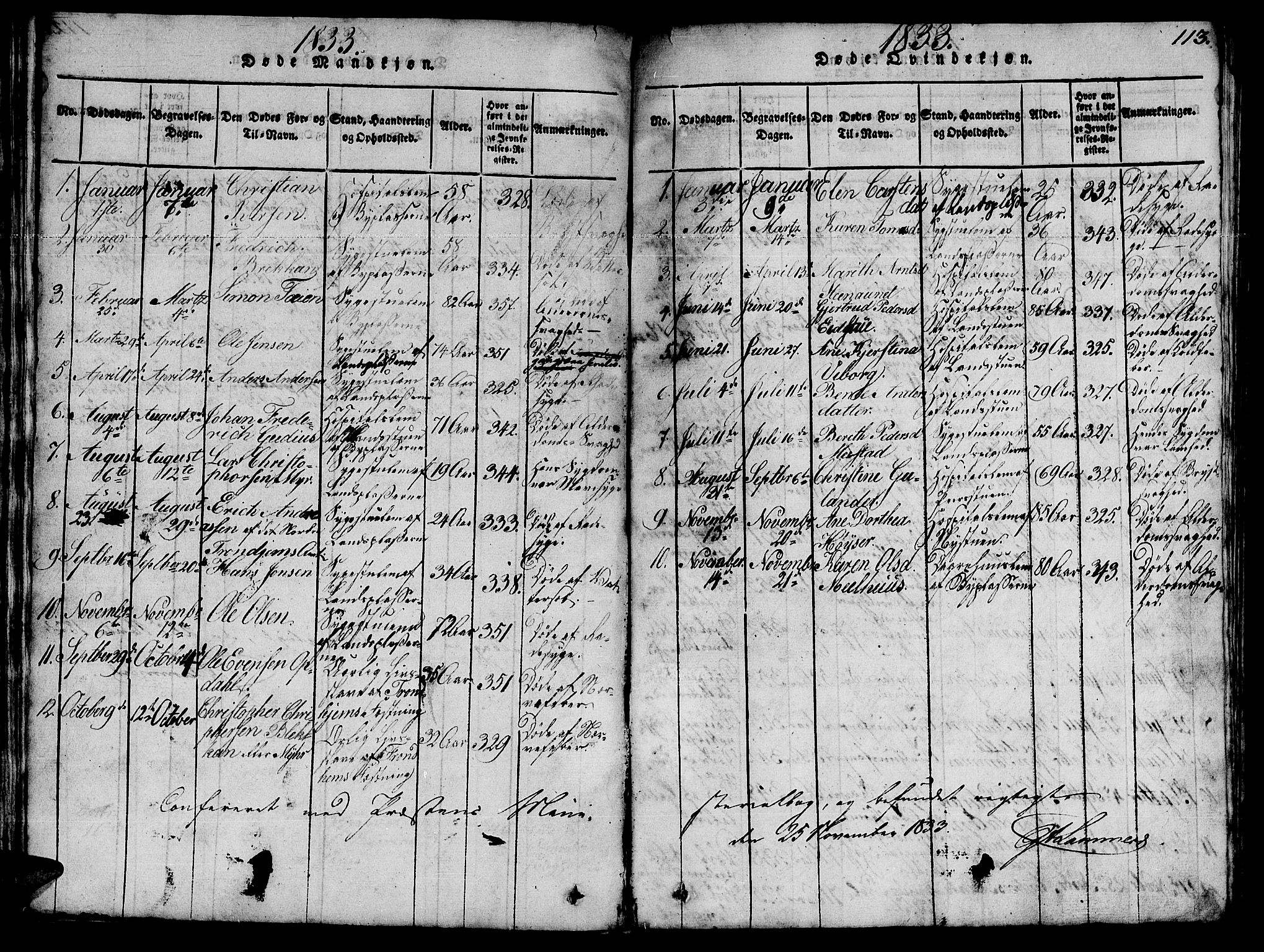 Ministerialprotokoller, klokkerbøker og fødselsregistre - Sør-Trøndelag, SAT/A-1456/623/L0478: Parish register (copy) no. 623C01, 1815-1873, p. 113