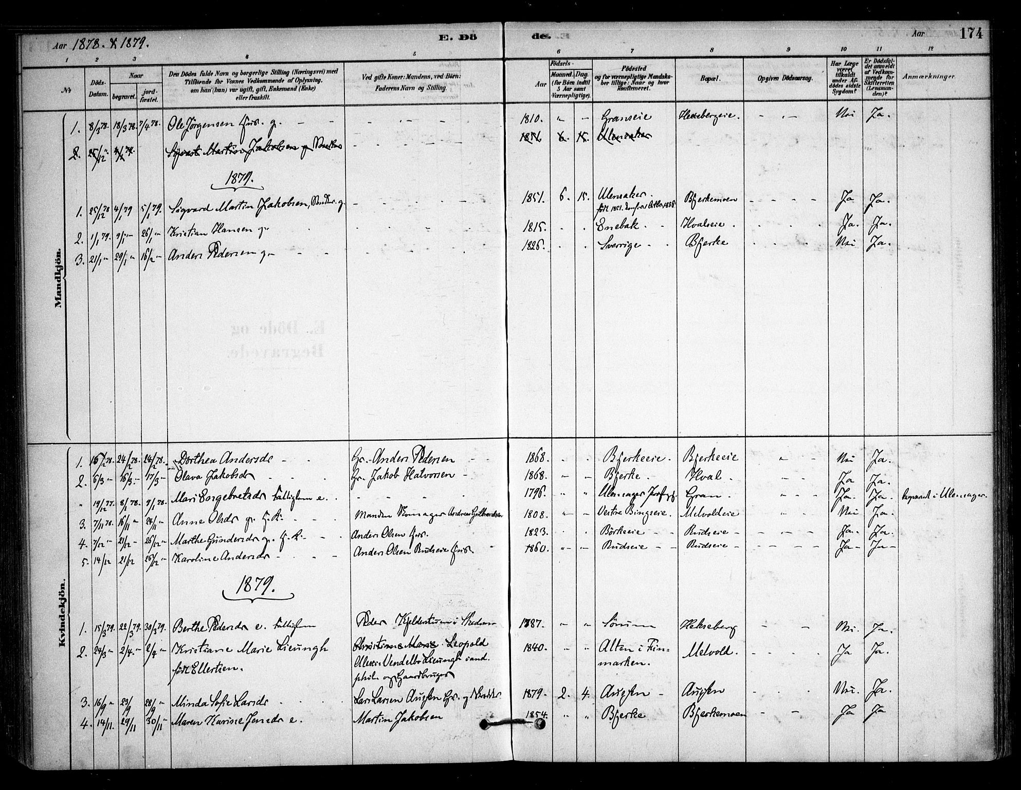 Sørum prestekontor Kirkebøker, SAO/A-10303/F/Fb/L0001: Parish register (official) no. II 1, 1878-1915, p. 174
