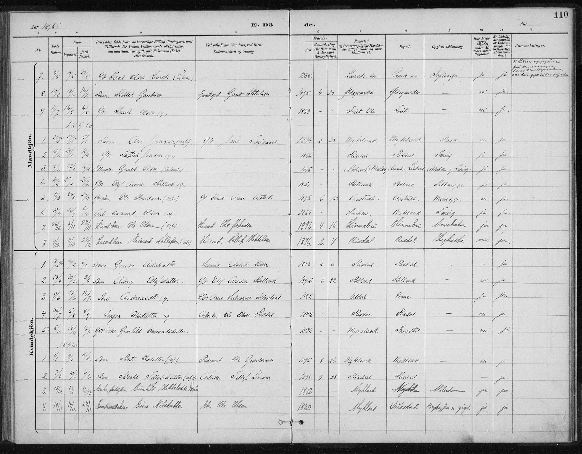 Herefoss sokneprestkontor, SAK/1111-0019/F/Fa/Fac/L0002: Parish register (official) no. A 2, 1887-1915, p. 110