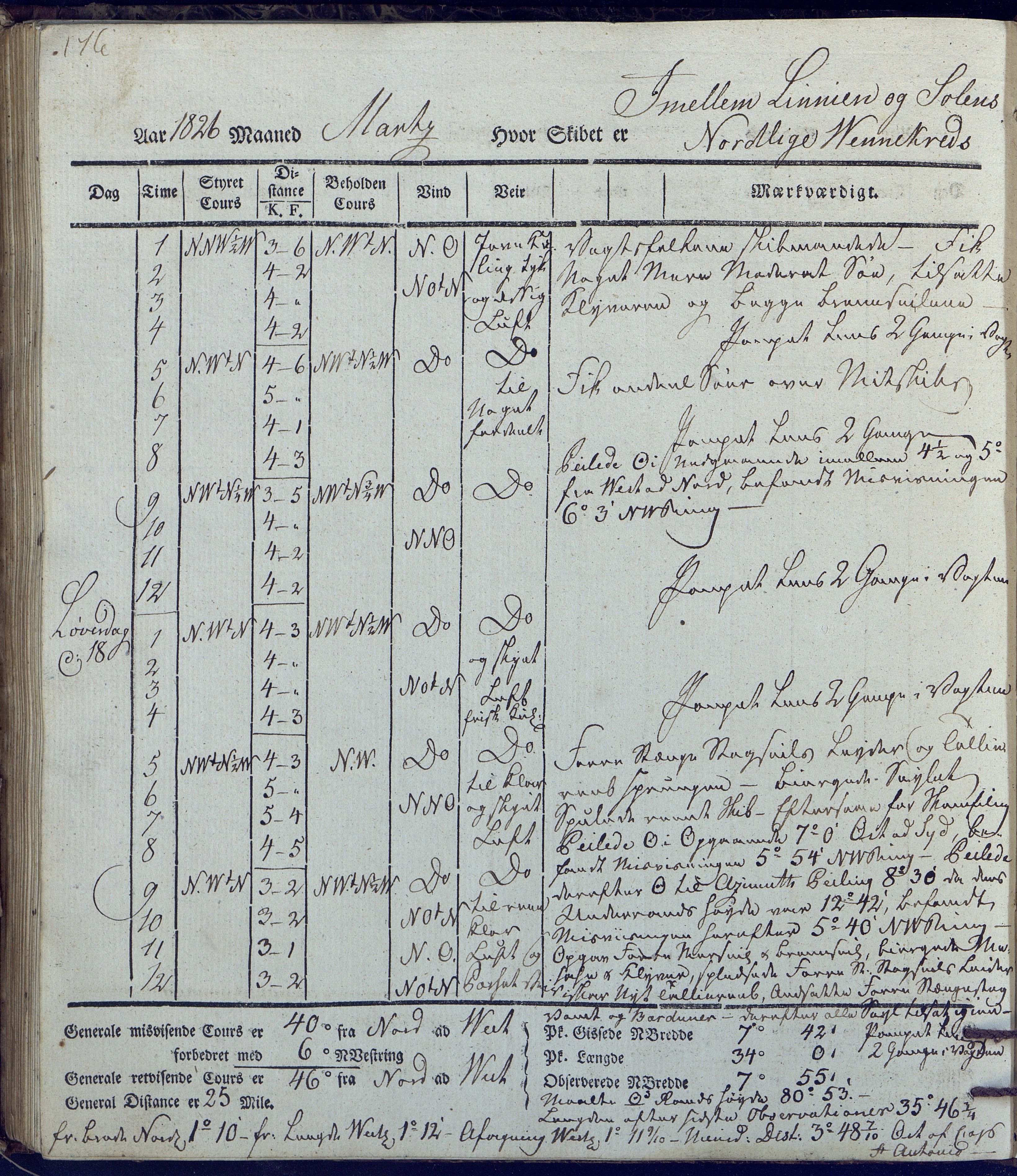 Fartøysarkivet, AAKS/PA-1934/F/L0231/0002: Neptunus (båttype ikke oppgitt) / Neptunus skipsjournal 1825-1826, 1825-1826, p. 176