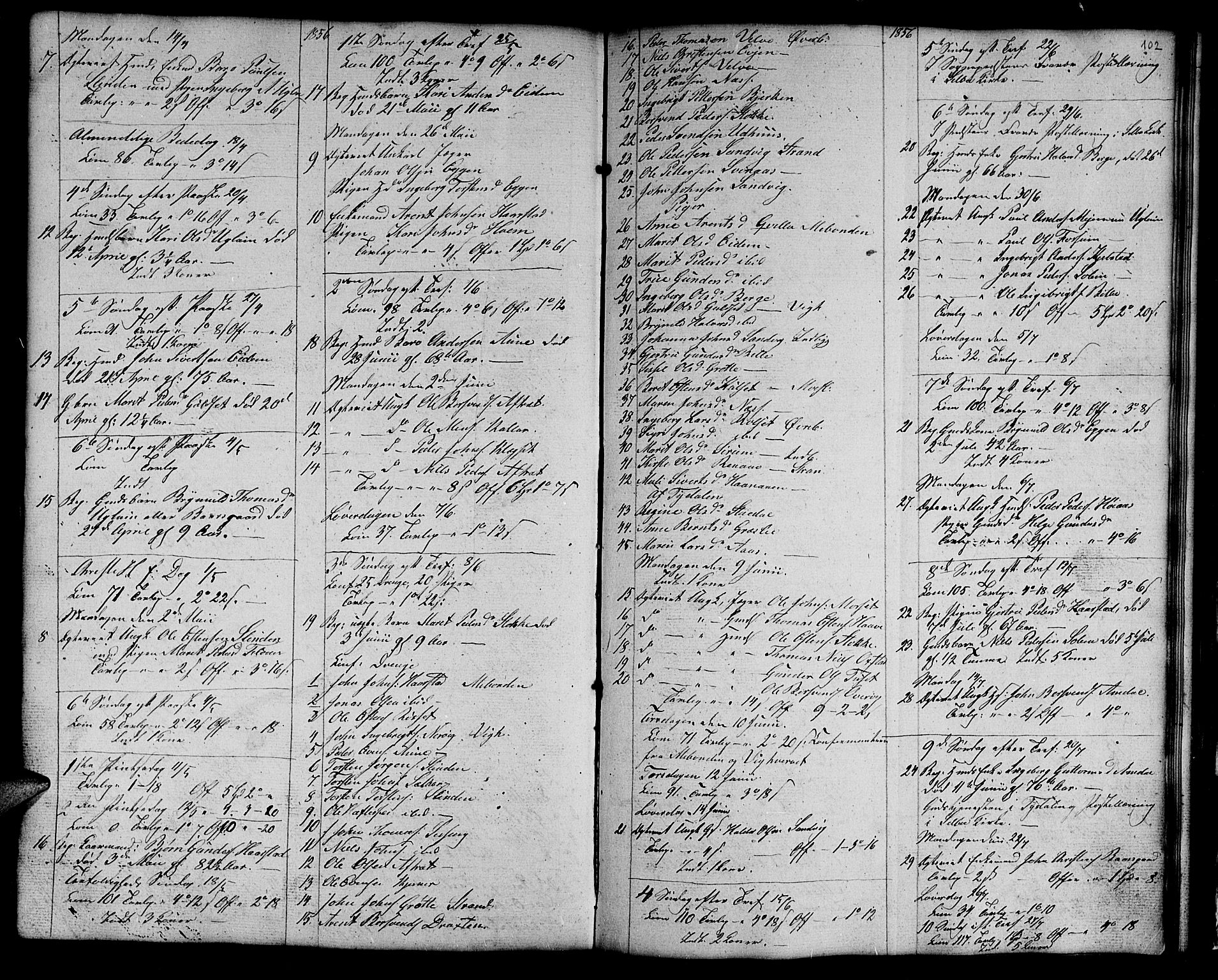 Ministerialprotokoller, klokkerbøker og fødselsregistre - Sør-Trøndelag, SAT/A-1456/695/L1154: Parish register (copy) no. 695C05, 1842-1858, p. 102
