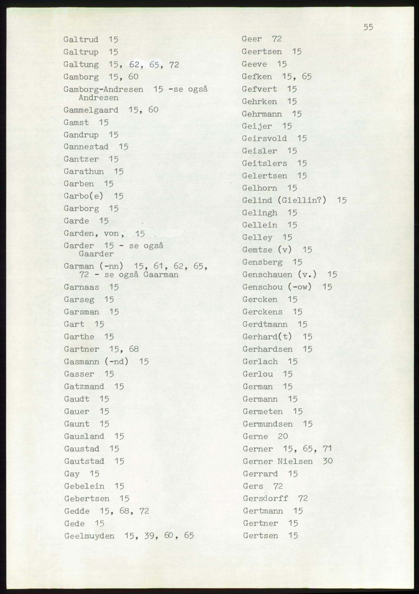 Lassens samlinger, AV/RA-PA-0051, 1500-1907, p. 55