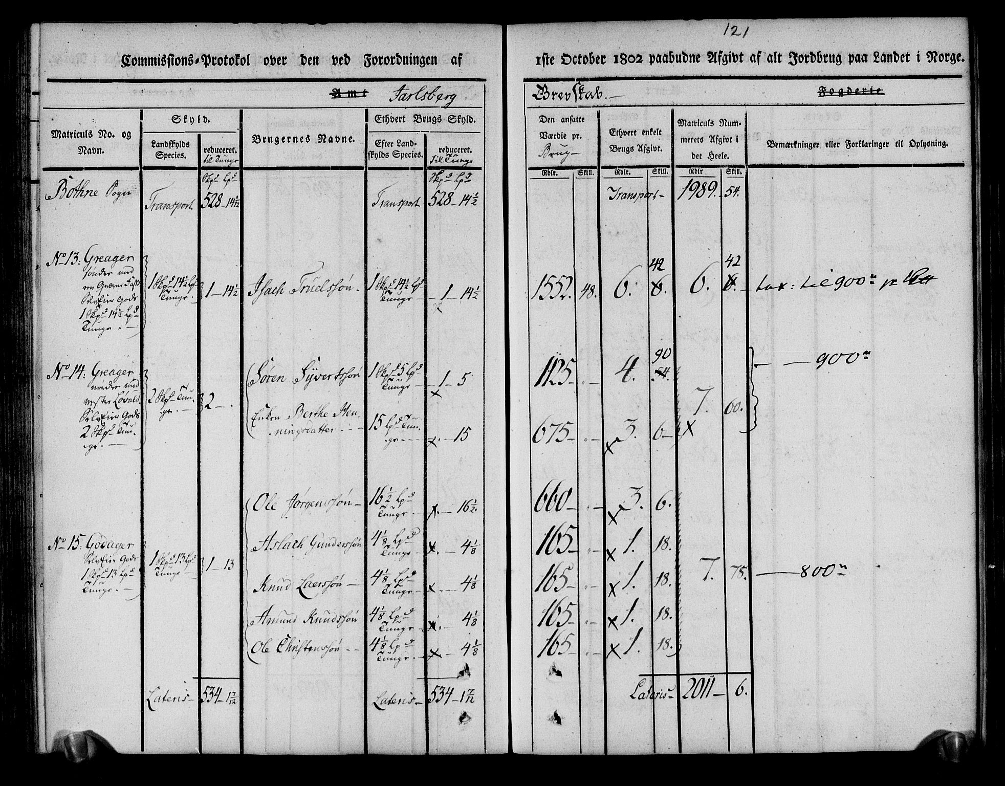 Rentekammeret inntil 1814, Realistisk ordnet avdeling, AV/RA-EA-4070/N/Ne/Nea/L0174: Jarlsberg grevskap. Kommisjonsprotokoll for grevskapets nordre distrikt - Lardal, Hof, Sande, Skoger, Botne og Våle prestegjeld, 1803, p. 133