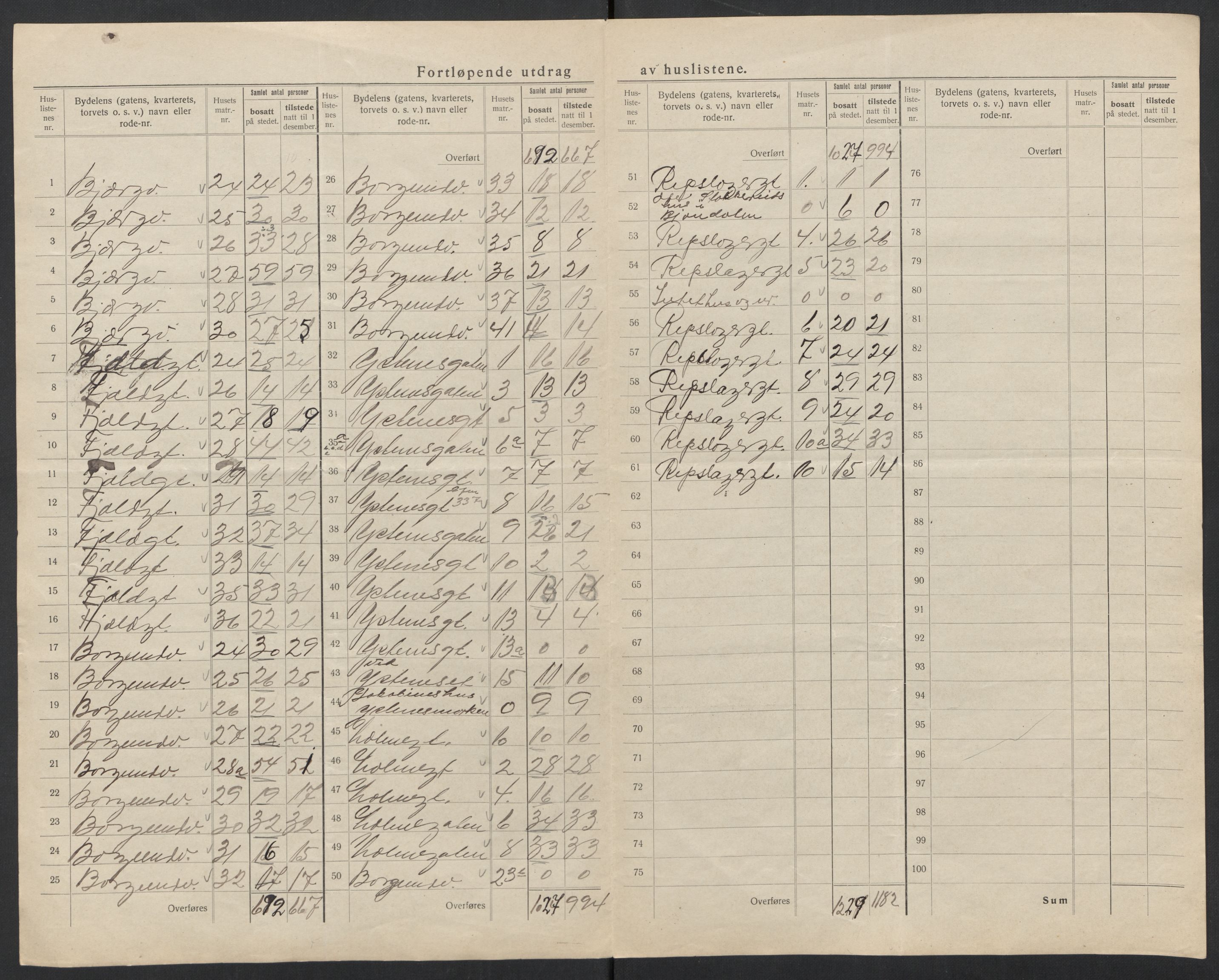 SAT, 1920 census for Ålesund, 1920, p. 13