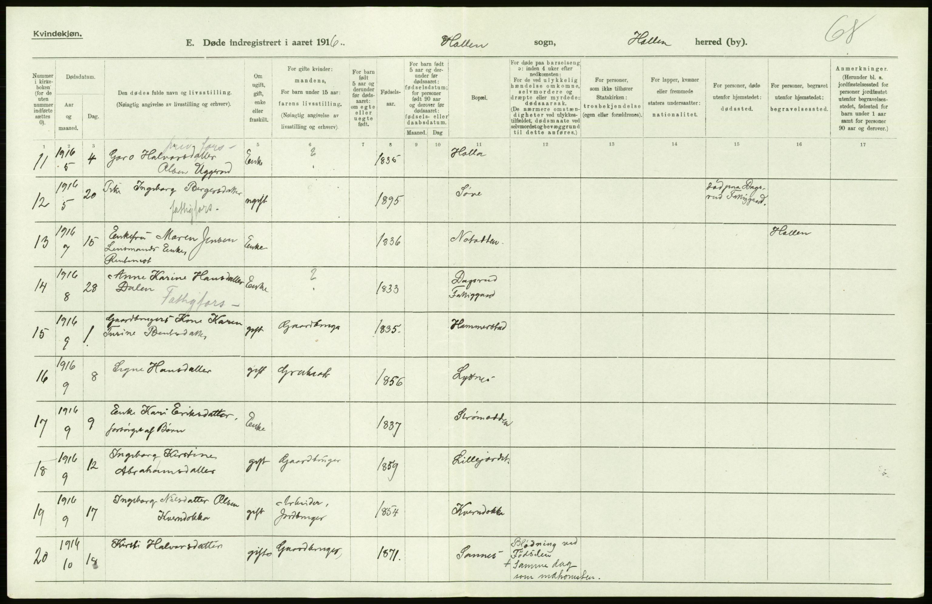 Statistisk sentralbyrå, Sosiodemografiske emner, Befolkning, RA/S-2228/D/Df/Dfb/Dfbf/L0024: Bratsberg amt: Døde, dødfødte. Bygder og byer., 1916, p. 282