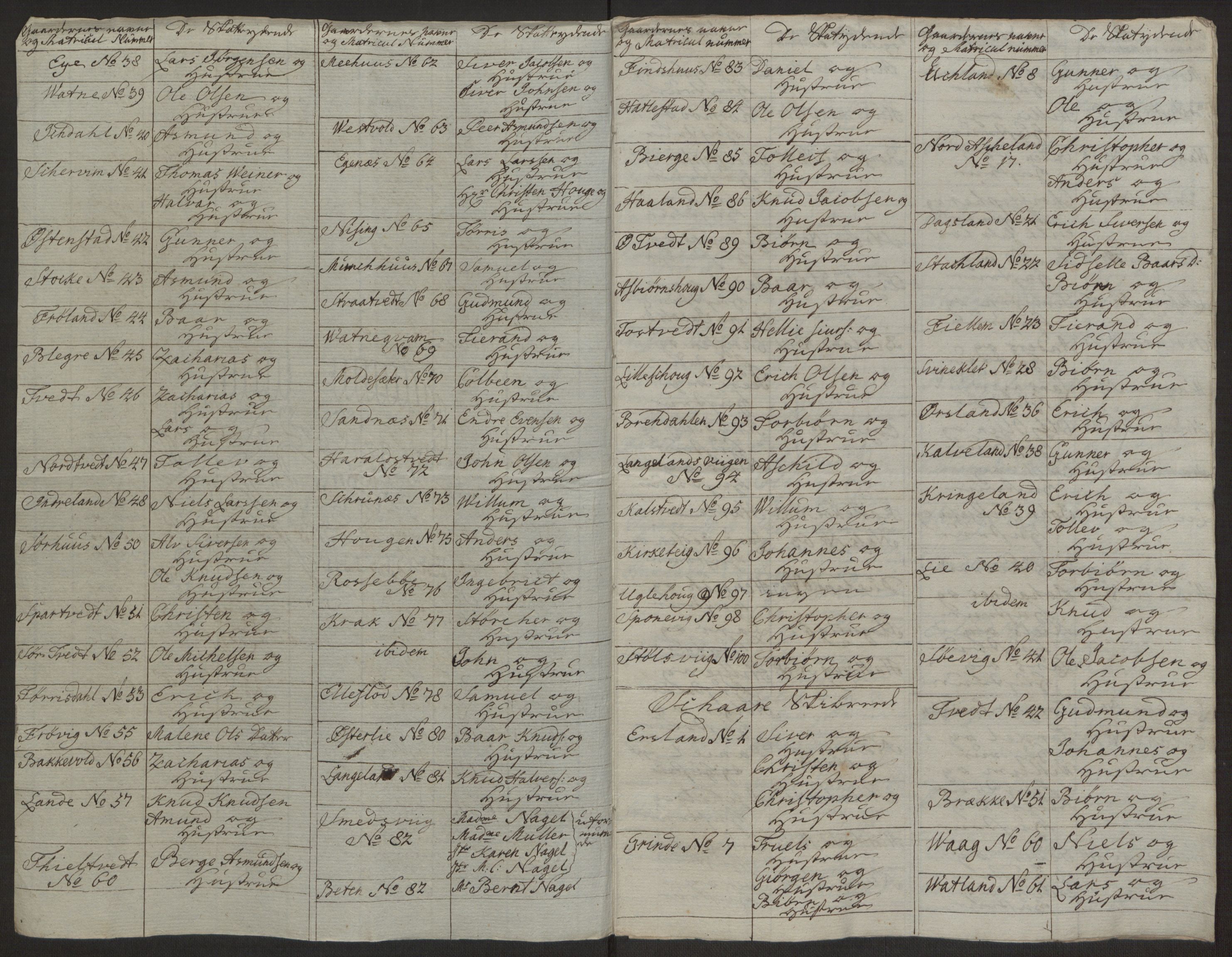 Rentekammeret inntil 1814, Realistisk ordnet avdeling, AV/RA-EA-4070/Ol/L0016a: [Gg 10]: Ekstraskatten, 23.09.1762. Ryfylke, 1762-1768, p. 273