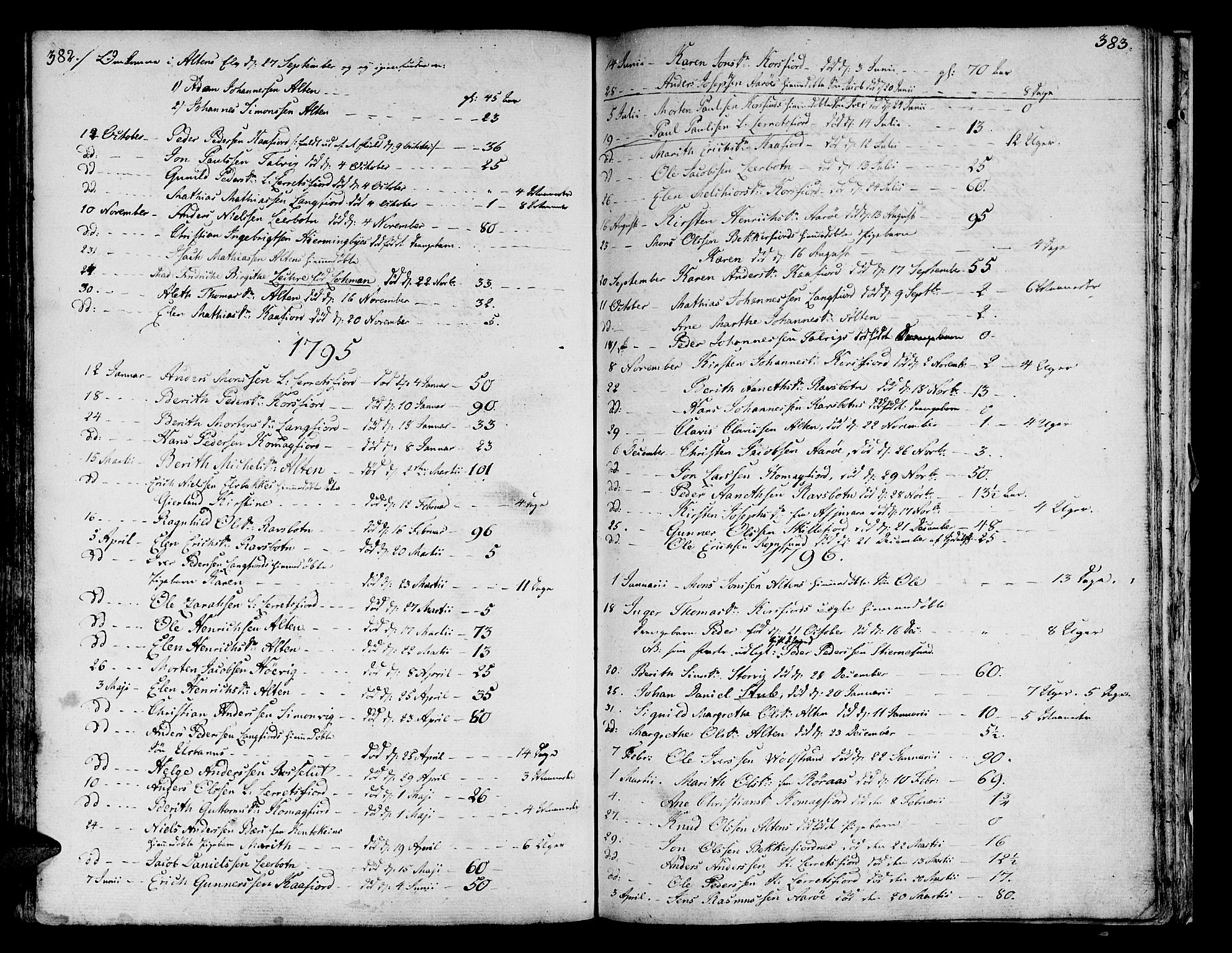 Talvik sokneprestkontor, SATØ/S-1337/H/Ha/L0005kirke: Parish register (official) no. 5, 1772-1798, p. 382-383