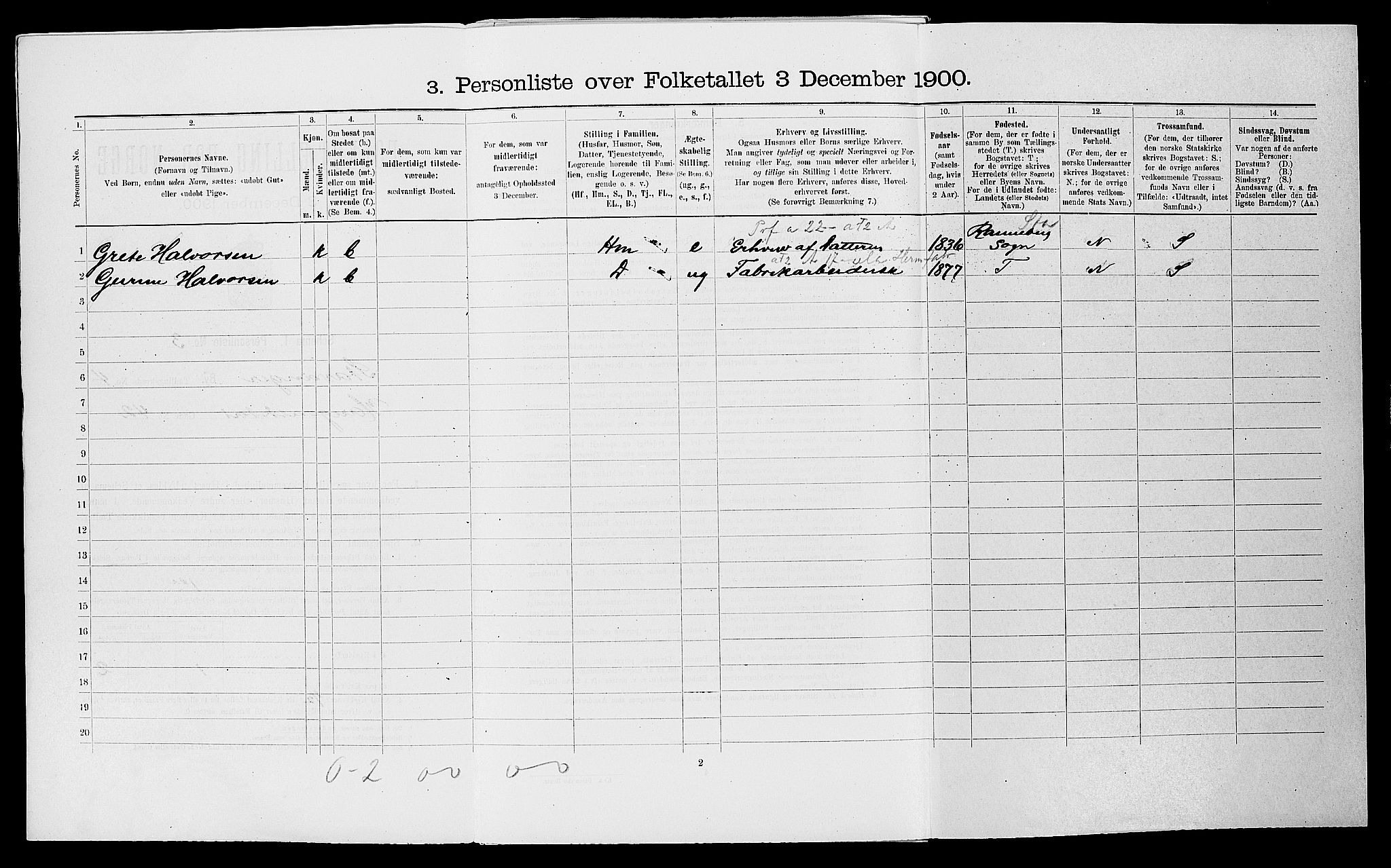 SAST, 1900 census for Stavanger, 1900, p. 1526