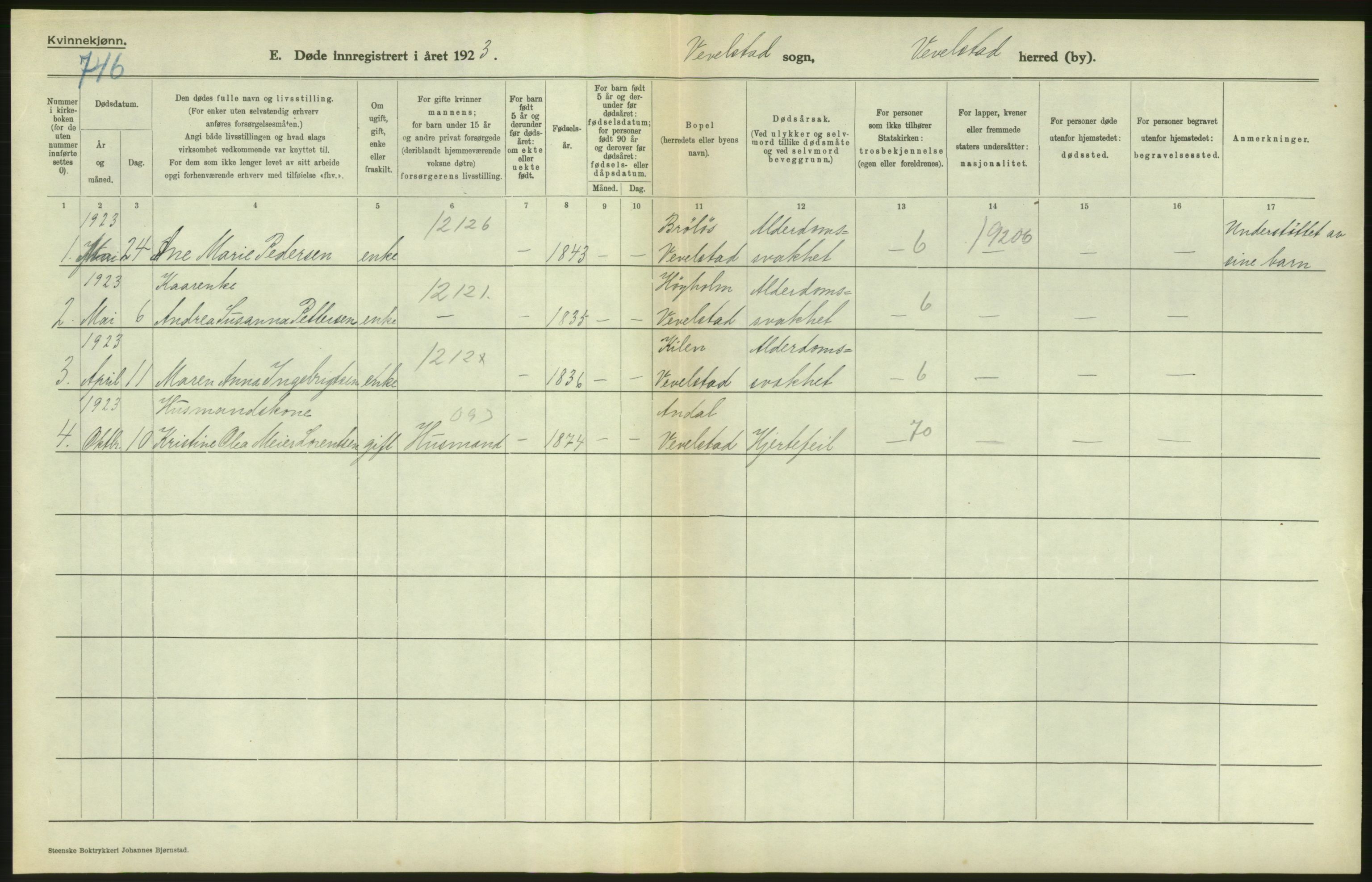 Statistisk sentralbyrå, Sosiodemografiske emner, Befolkning, AV/RA-S-2228/D/Df/Dfc/Dfcc/L0043: Nordland fylke: Døde. Bygder og byer., 1923, p. 26