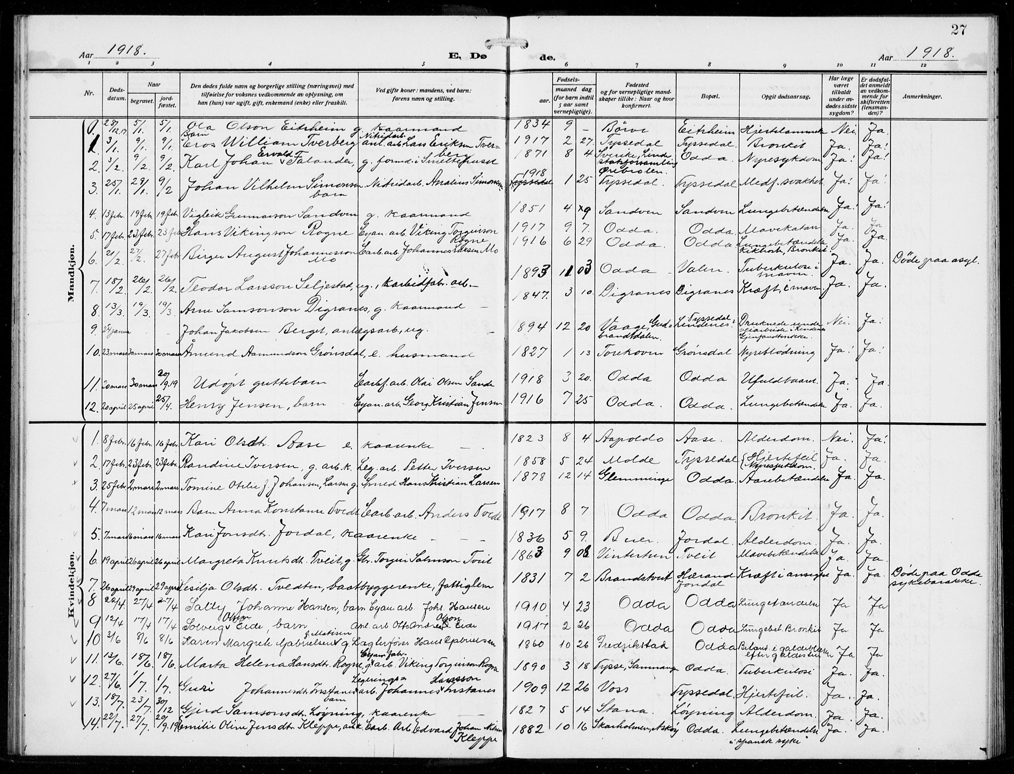 Odda Sokneprestembete, SAB/A-77201/H/Hab: Parish register (copy) no. E 1, 1910-1940, p. 27