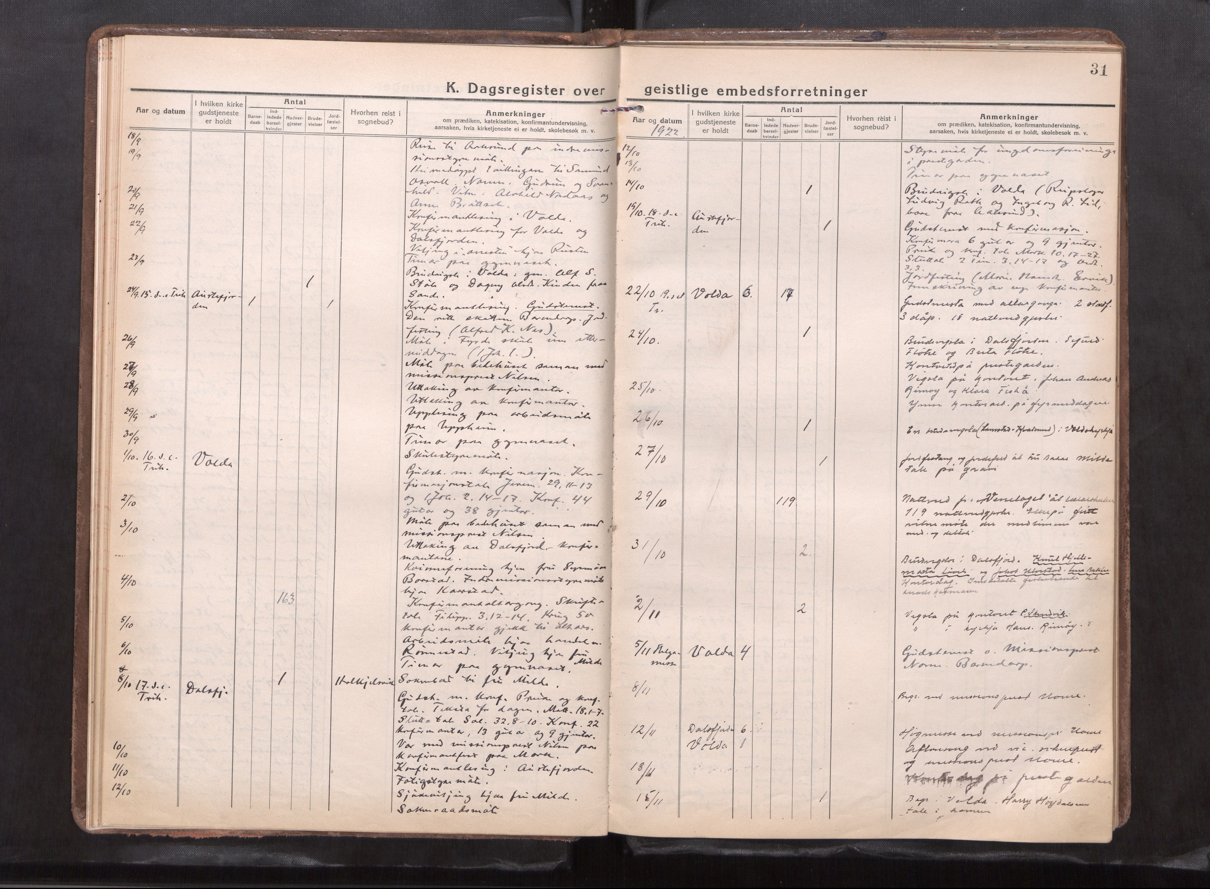 Ministerialprotokoller, klokkerbøker og fødselsregistre - Møre og Romsdal, AV/SAT-A-1454/511/L0147: Diary records no. 511---, 1920-1929, p. 31