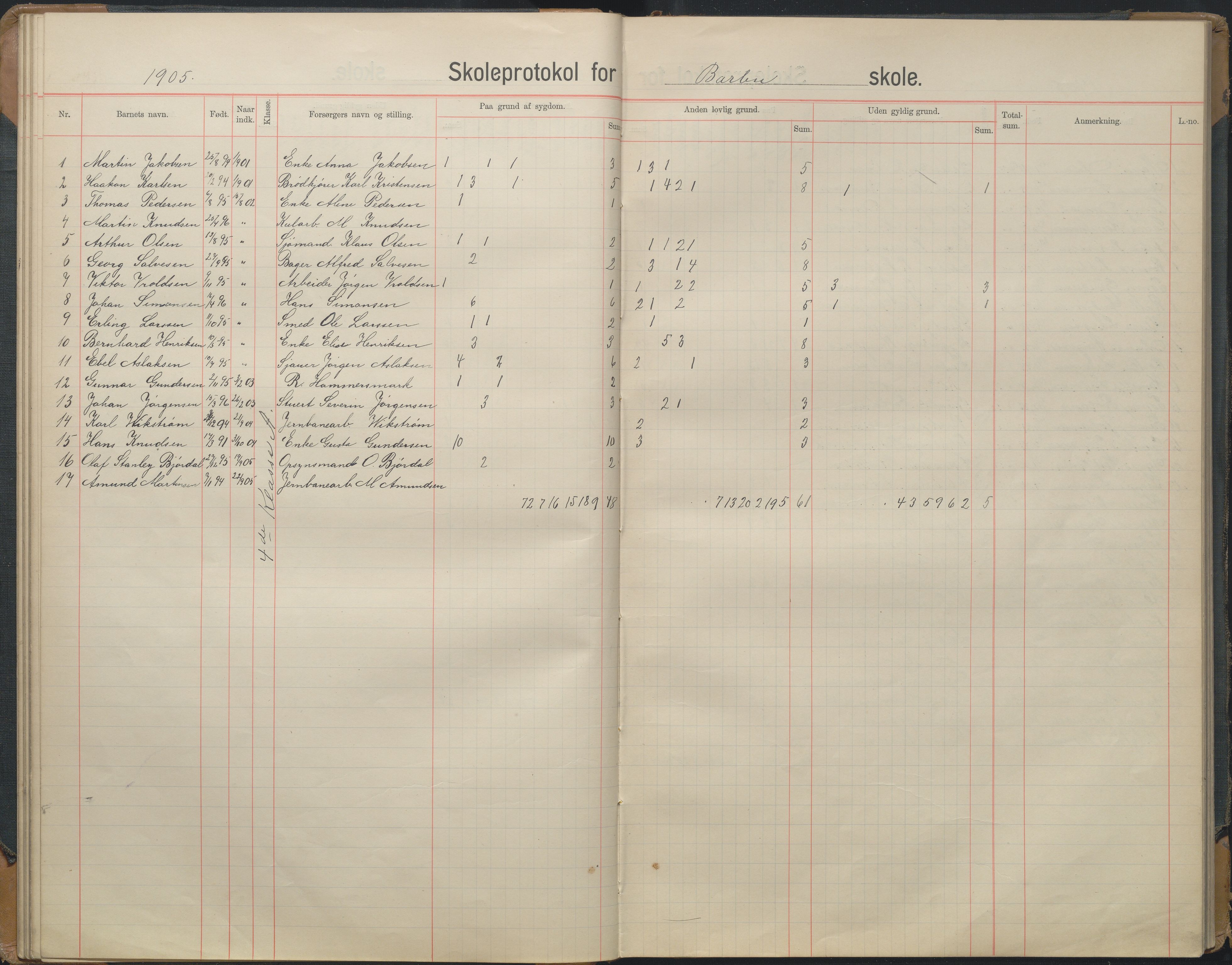 Arendal kommune, Katalog I, AAKS/KA0906-PK-I/07/L0167: Skoleprotokoll for friskolen, 1903-1912