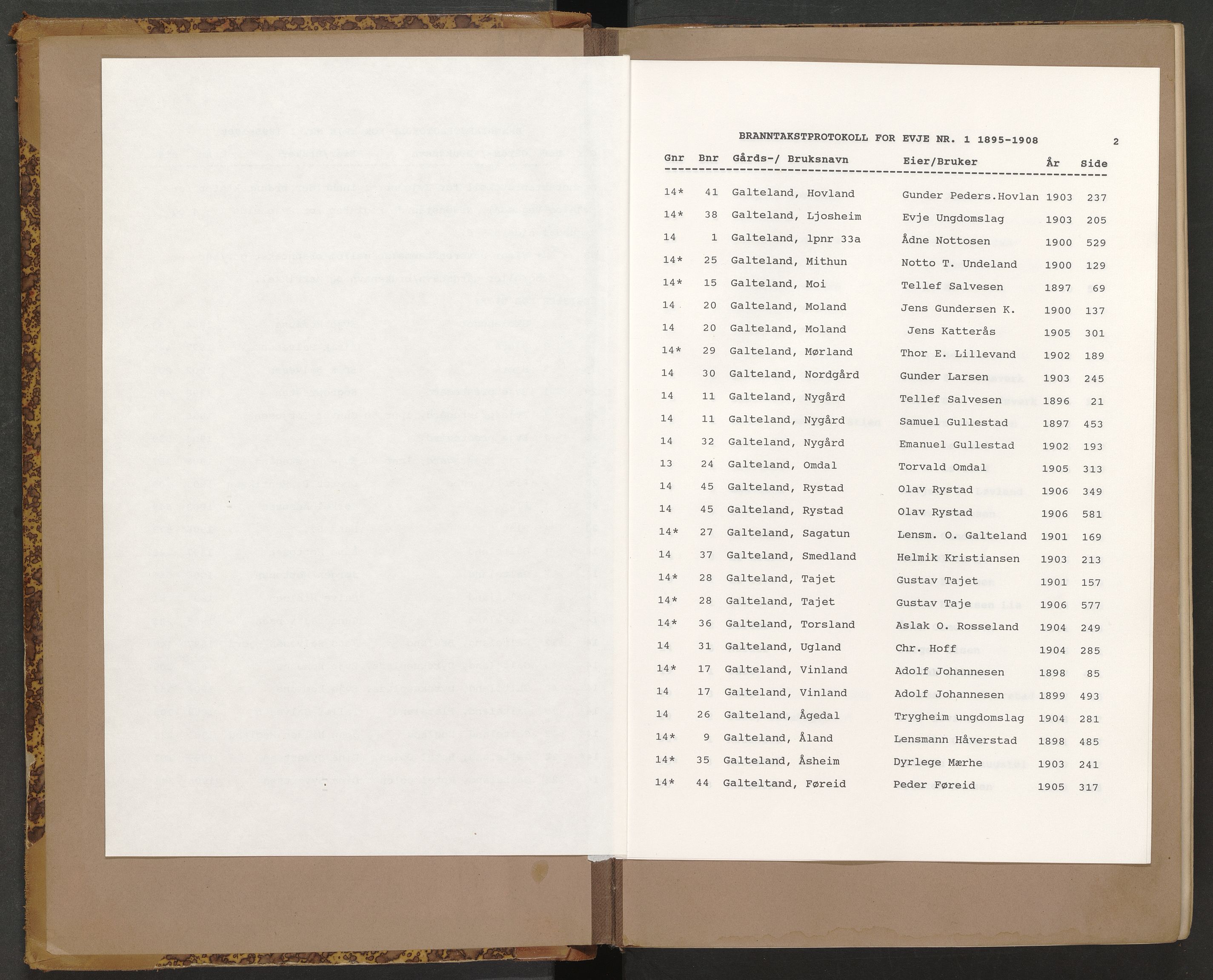 Norges Brannkasse Evje, AV/SAK-2241-0010/F/Fa/L0001: Branntakstprotokoll nr. 1 med gårdsnavnregister, 1895-1908